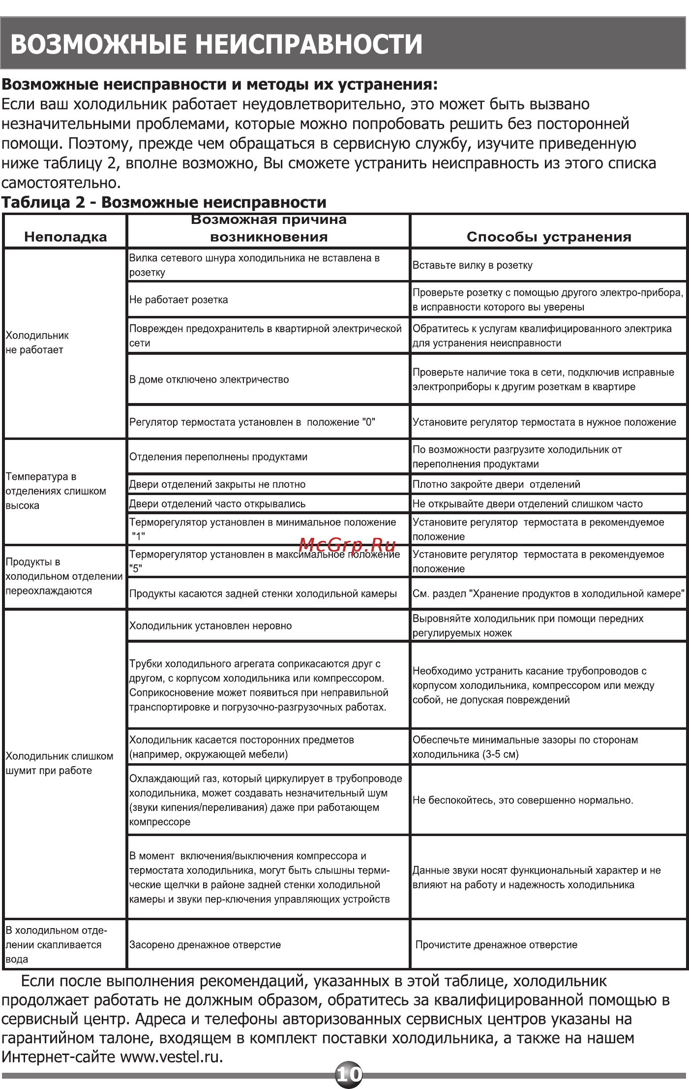 Vestel DSR 365 [10/20] Возможные неисправности