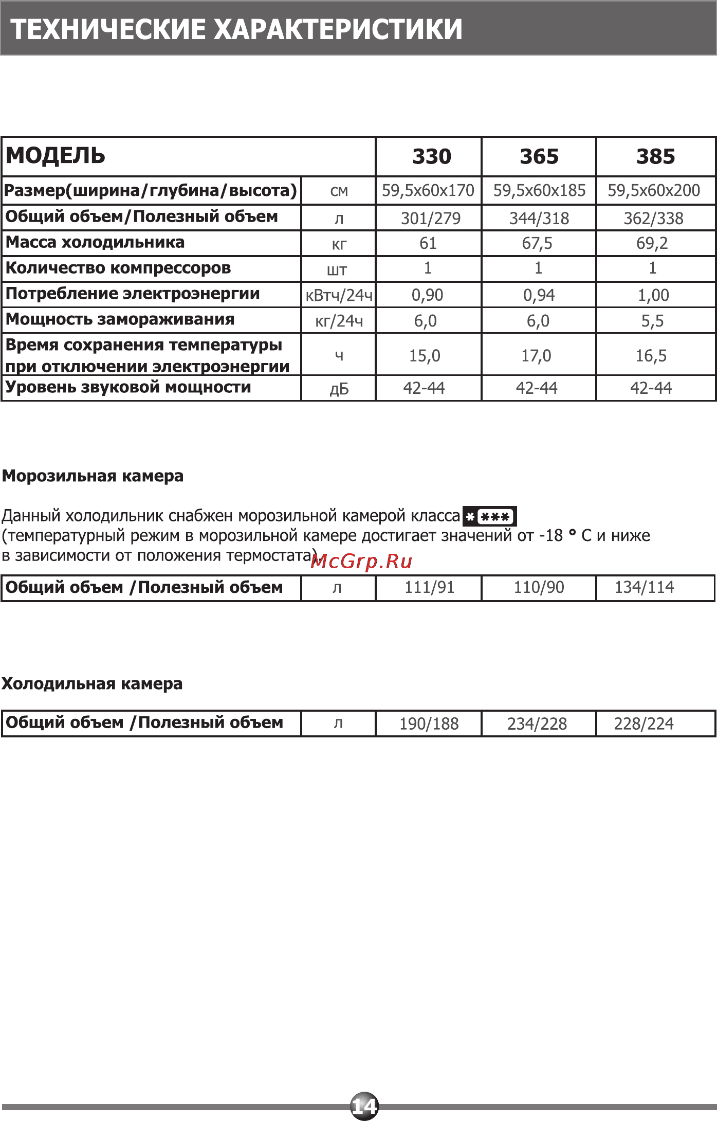 Vestel DSR 365 [14/20] Модель 330 365 385