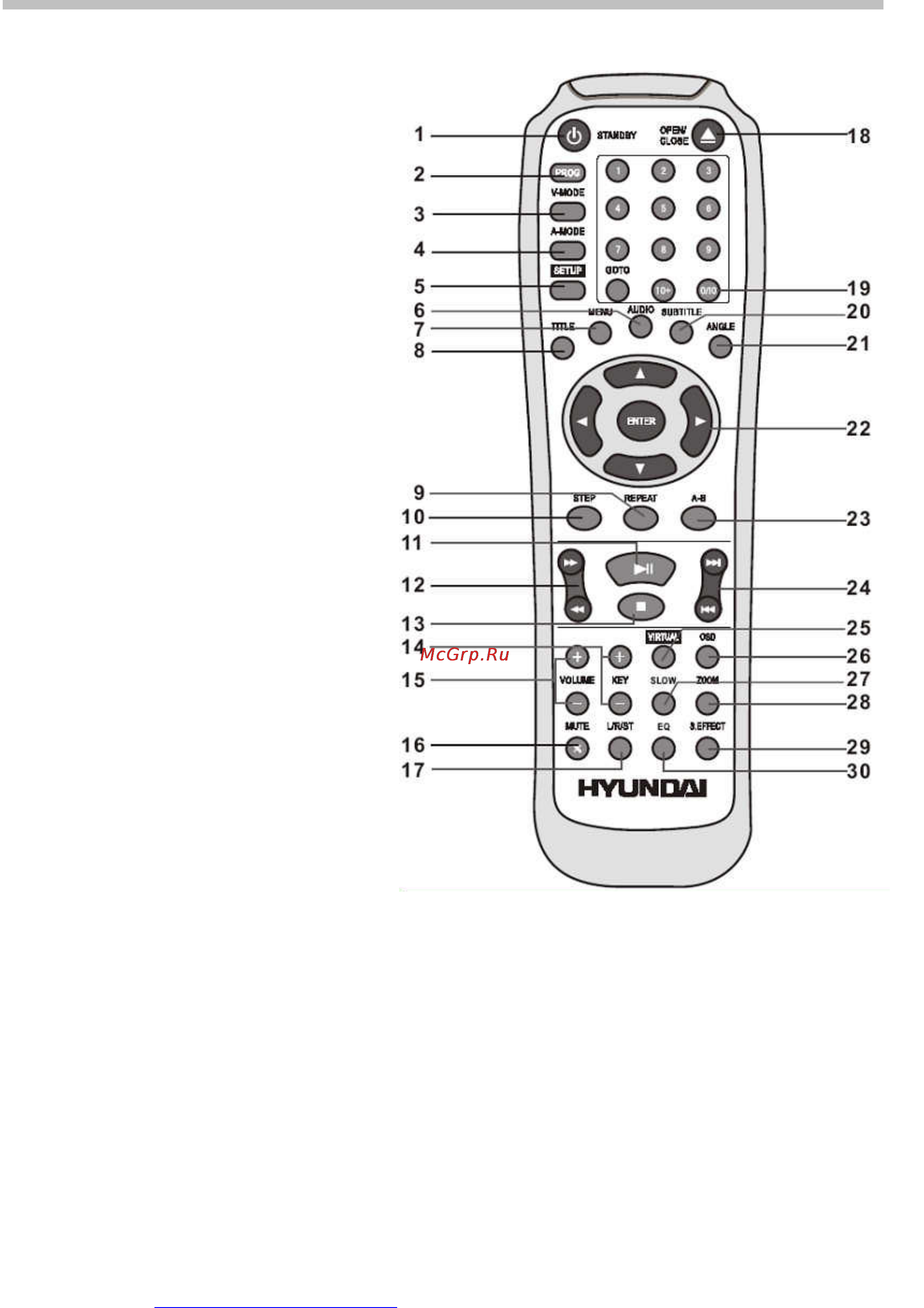 Hyundai H-DVD5032-M [10/32] Пульт дистанционного управления