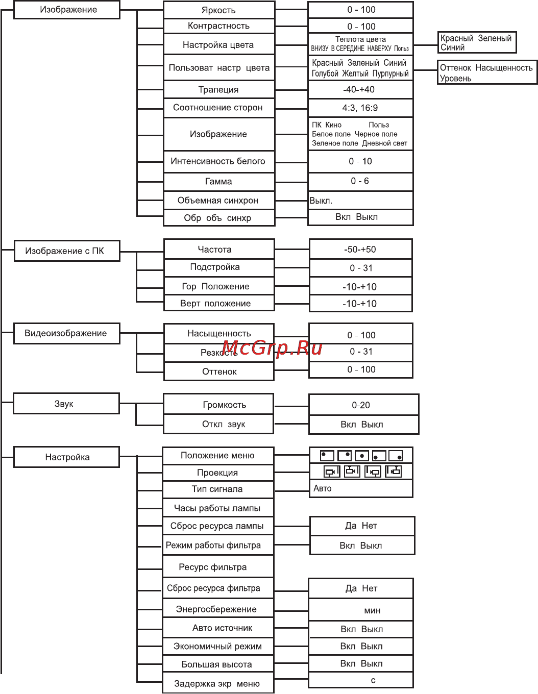 Viewsonic PJD5112 [21/41] Использование меню