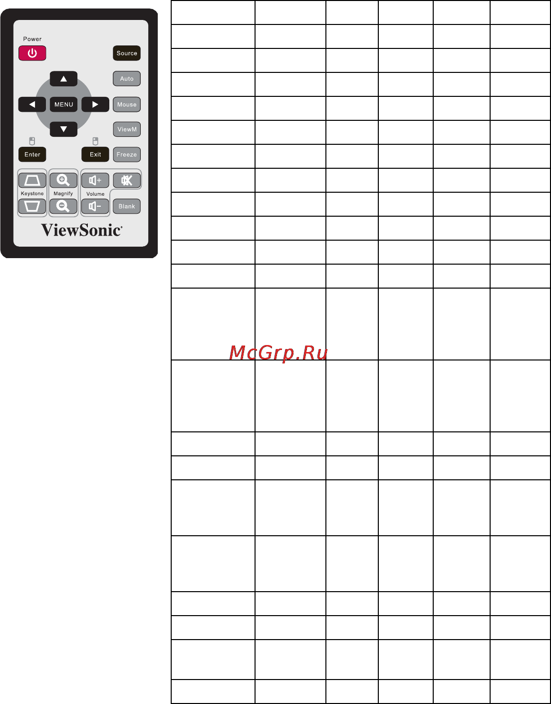 Viewsonic PJD5112 [37/41] Коды ик команд пульта дистанционного управления