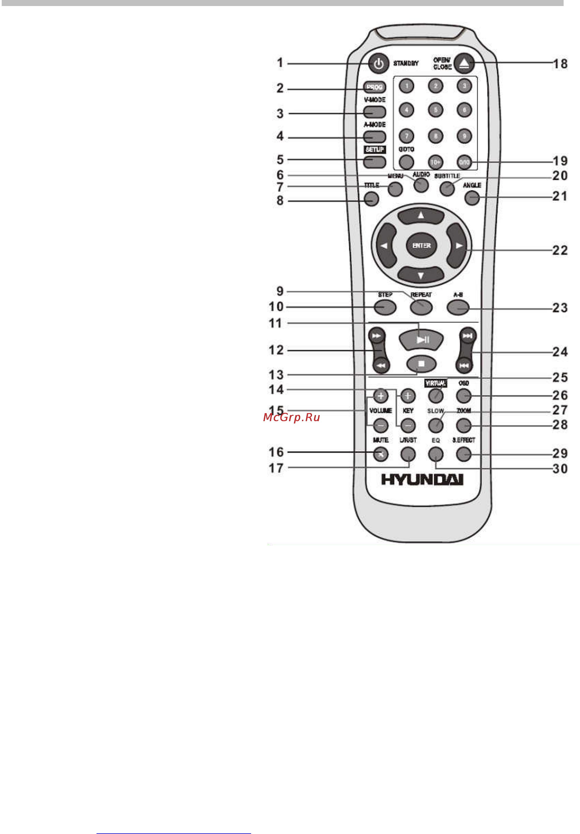 Hyundai H-DVD5031-N [10/31] Пульт дистанционного управления