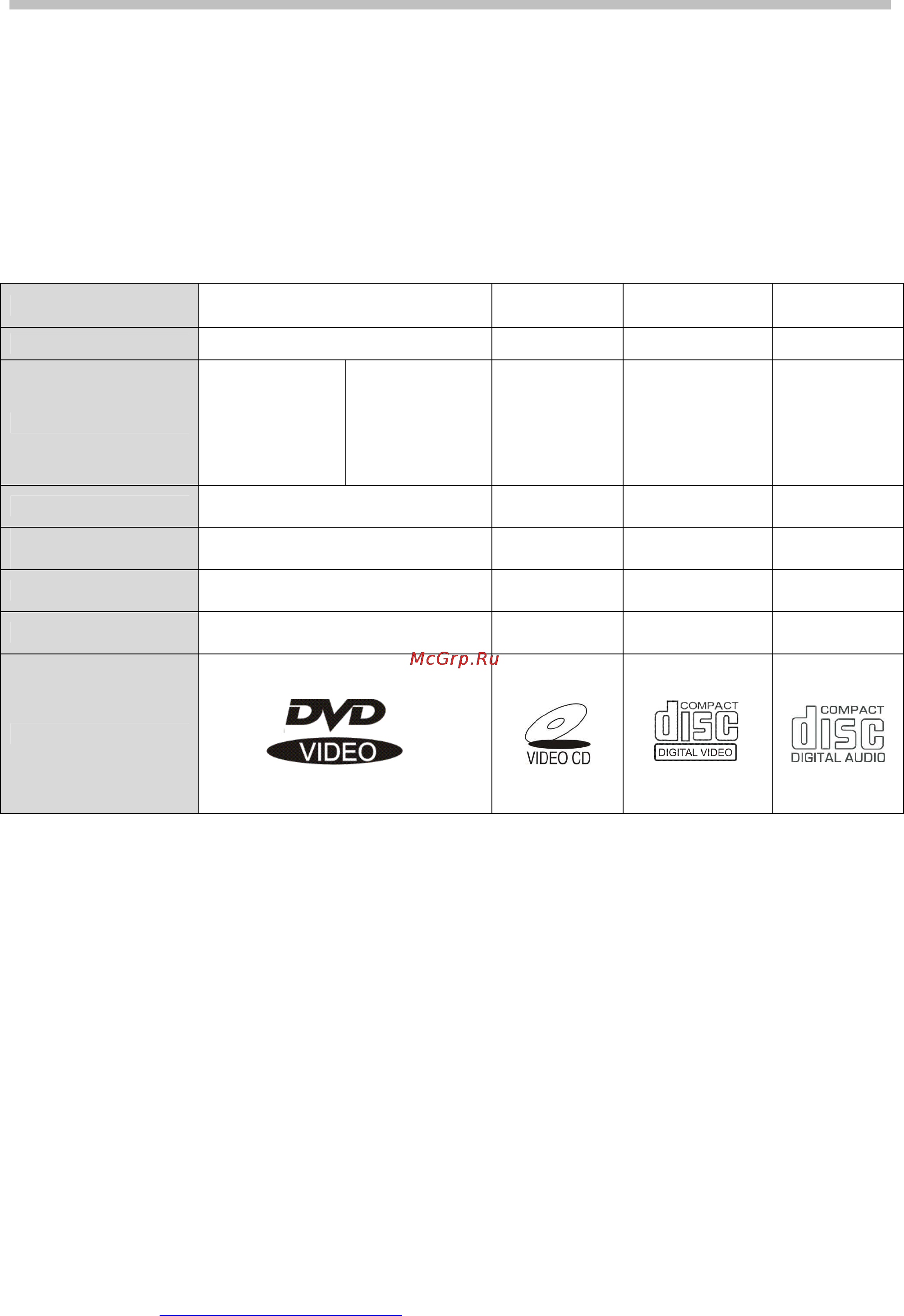 Hyundai H-DVD5031-N [6/31] Оуо