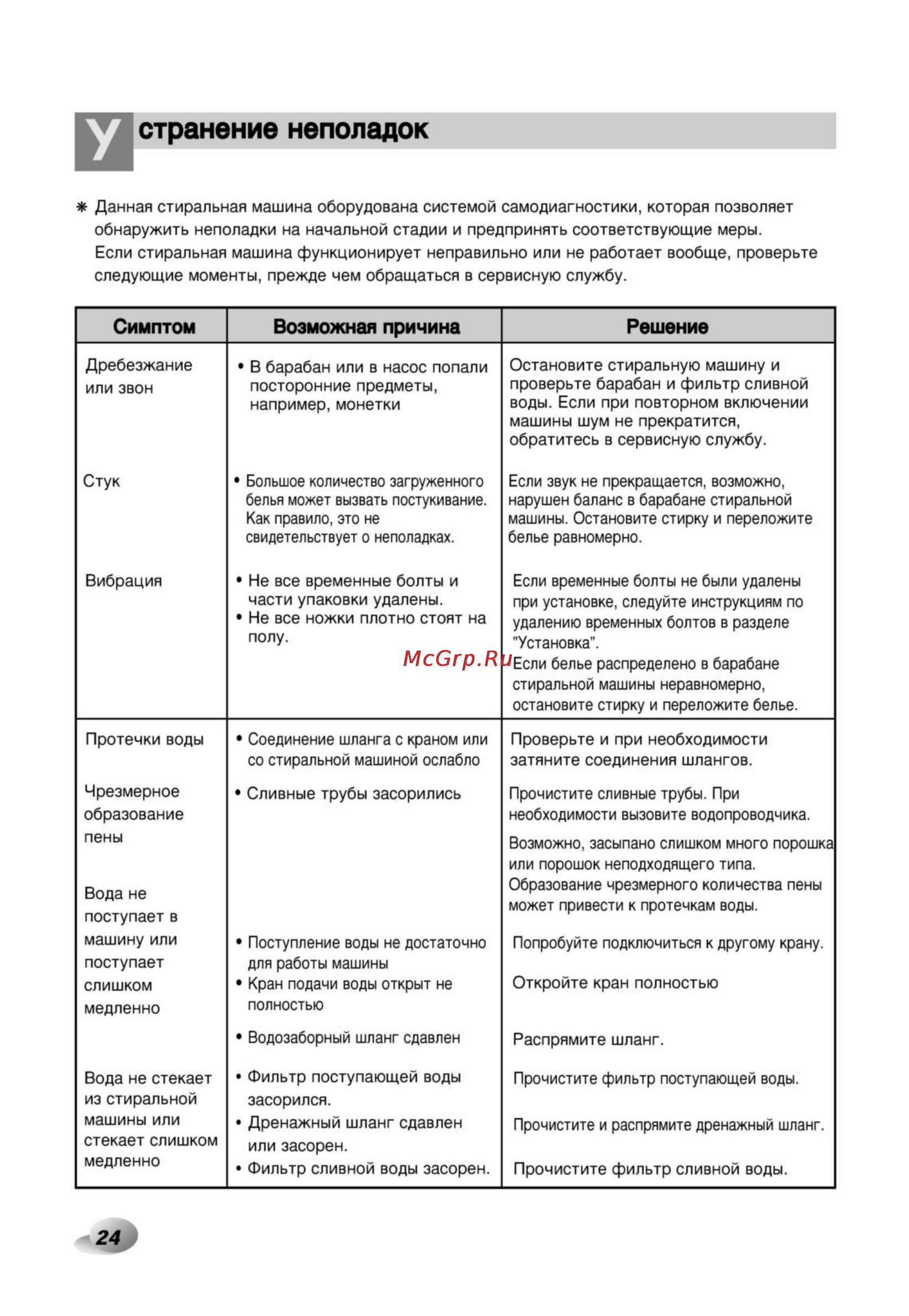 LG F1268LDP [24/28] Странение неполадок