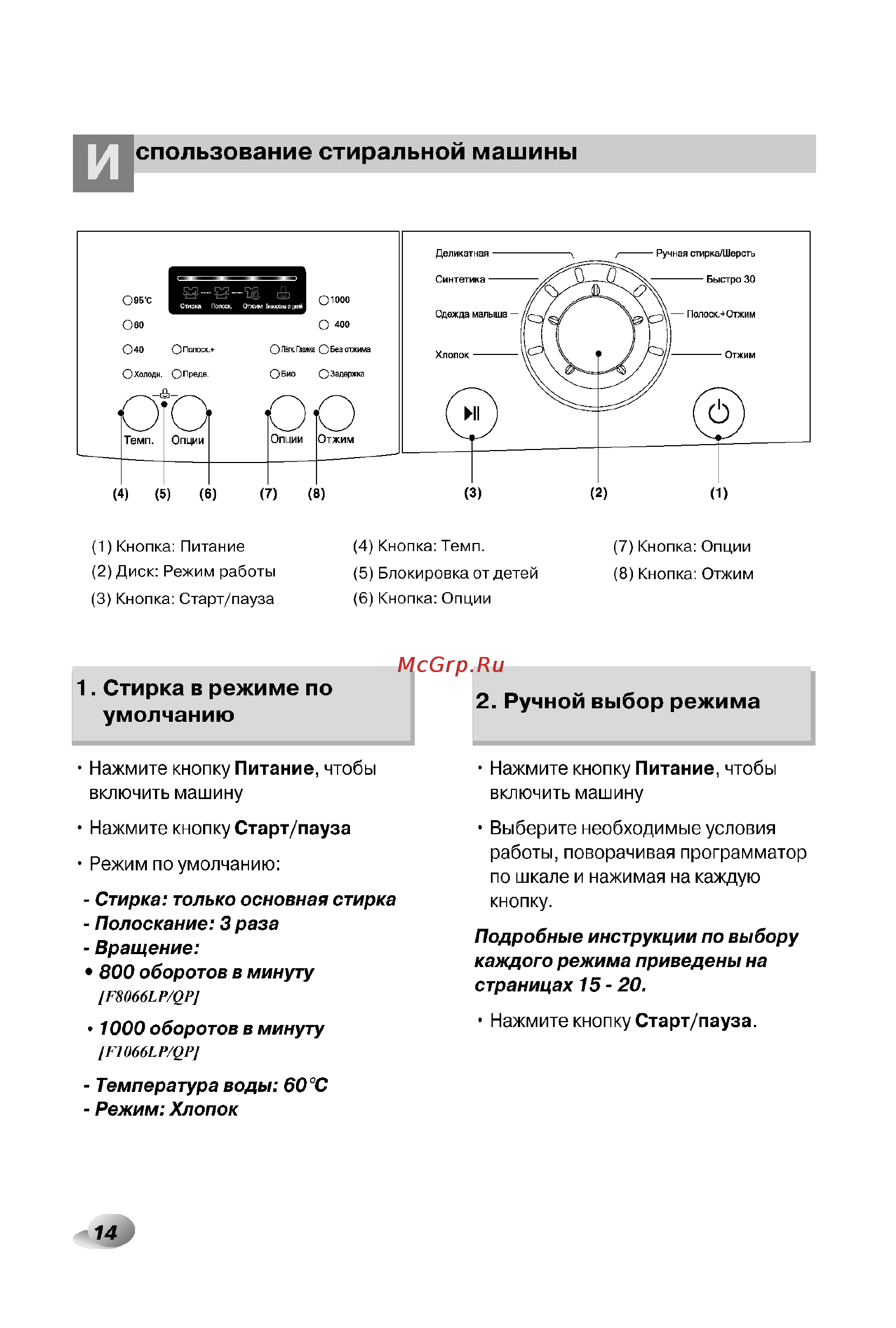 LG F8066LP [14/28] Спользование стиральной машины