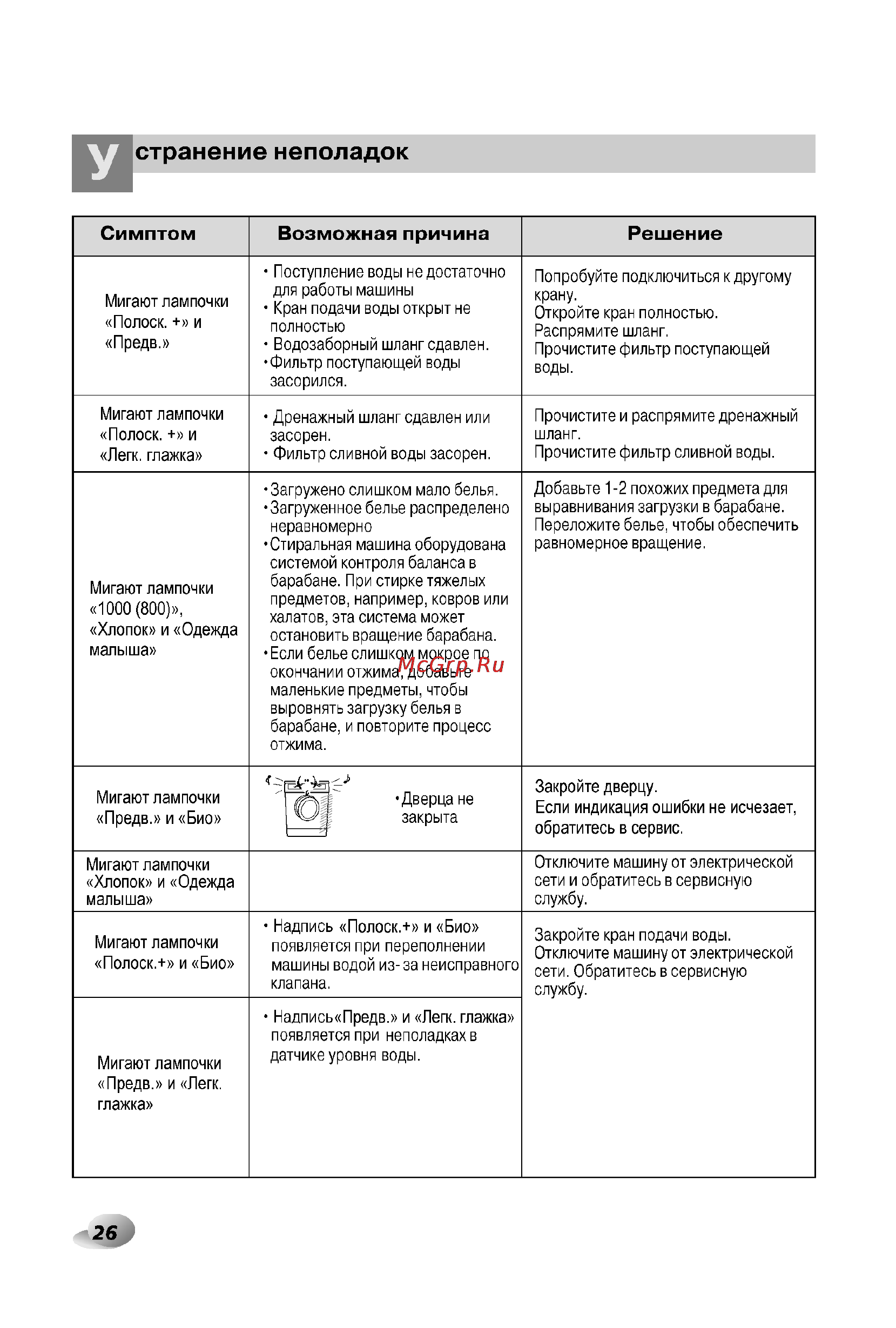 LG F8066LP [26/28] Симптом возможная причина решение