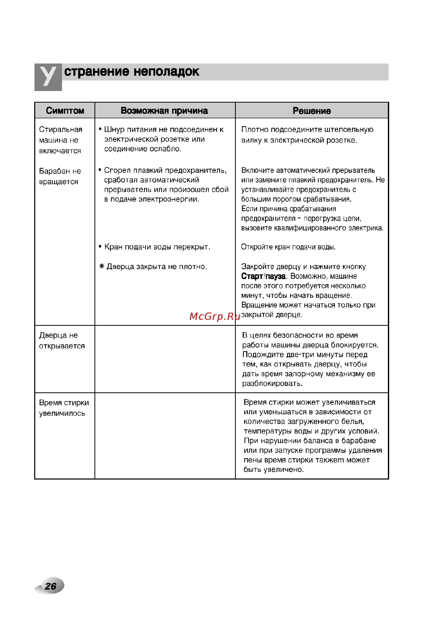 LG F8057LDP [26/32] Странение неполадок