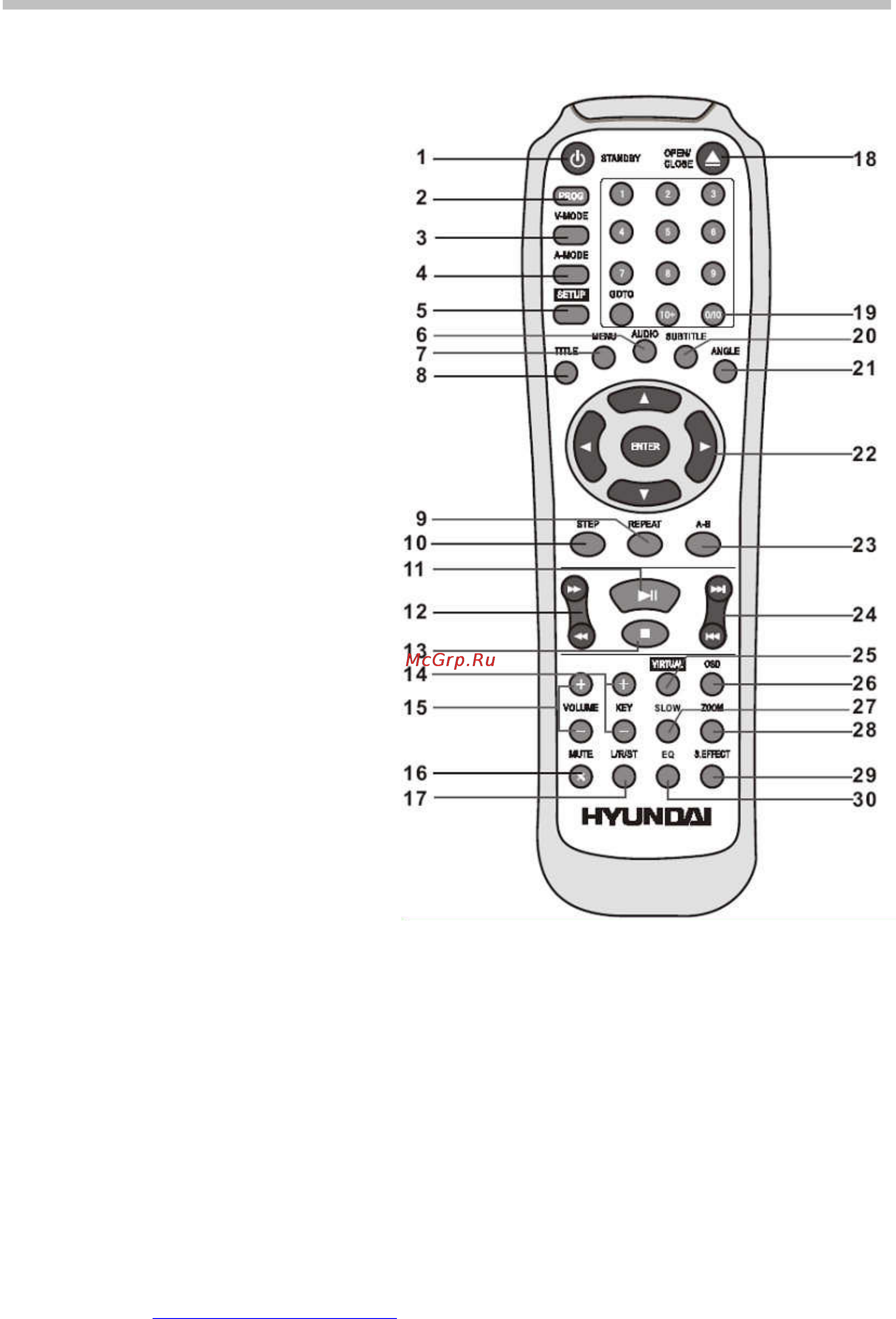 Hyundai H-DVD5030-N [11/32] Пульт дистанционного управления