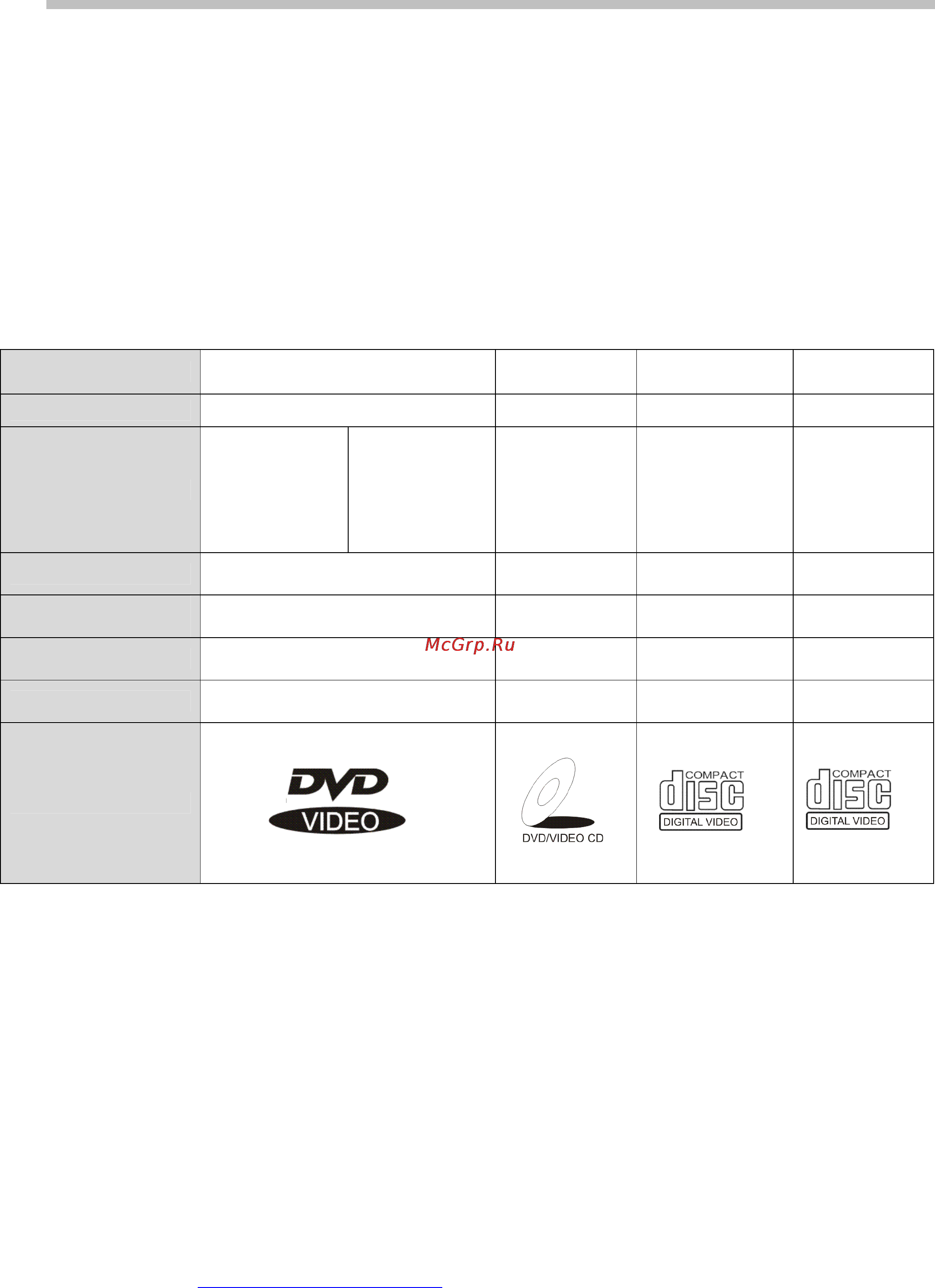 Hyundai H-DVD5030-N [6/32] Возможности dvd плеера