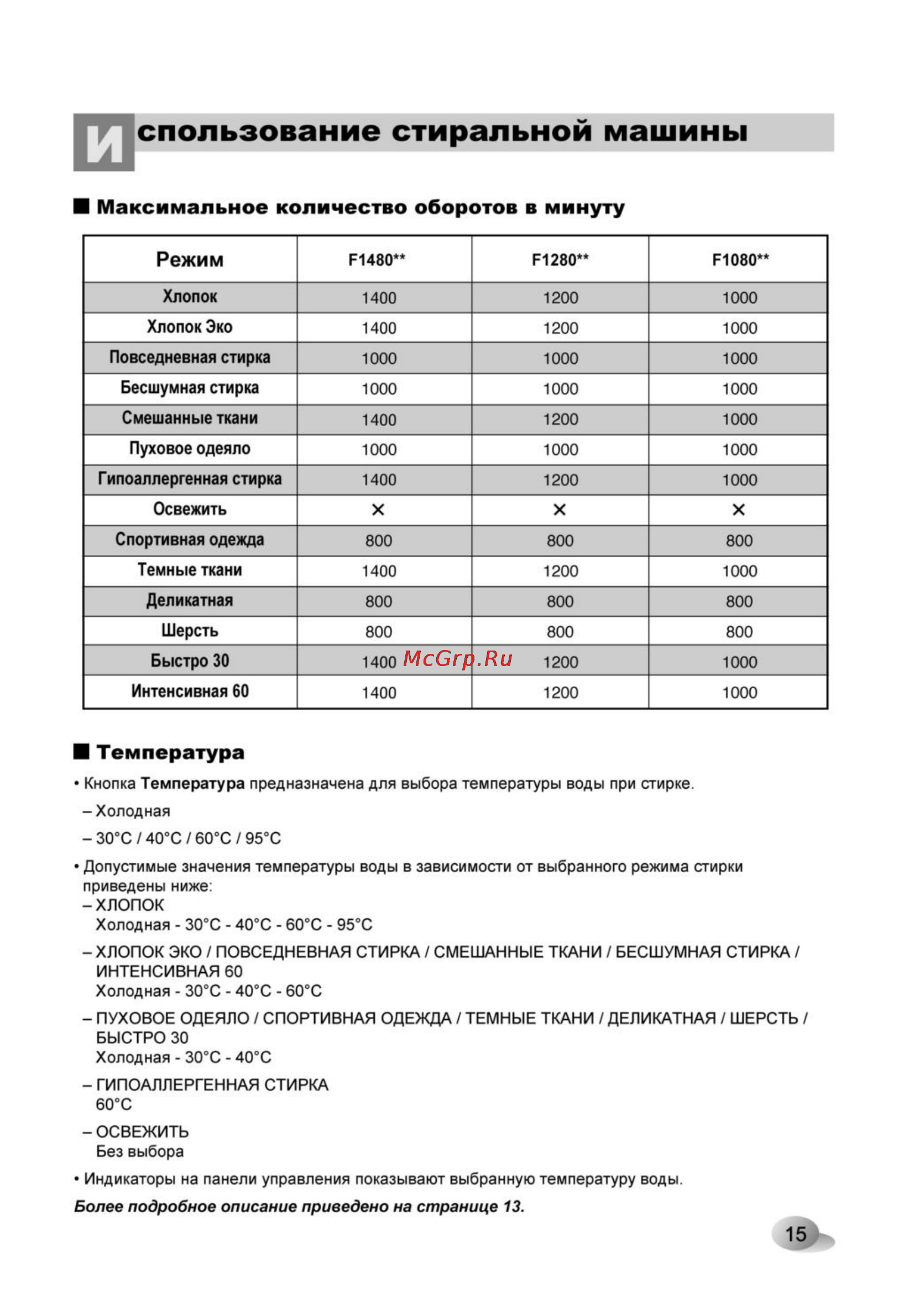 LG F1480TDS6 [15/28] Спользование стиральной машины