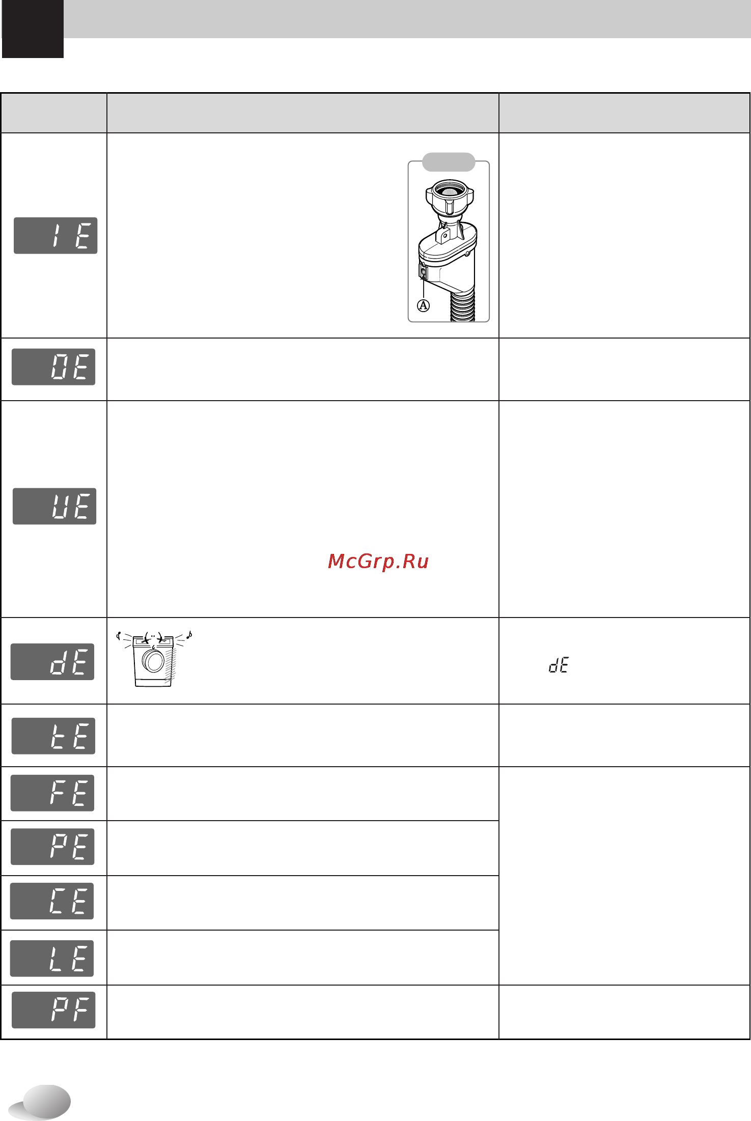 LG F1422TD [28/60] Roubleshooting guide