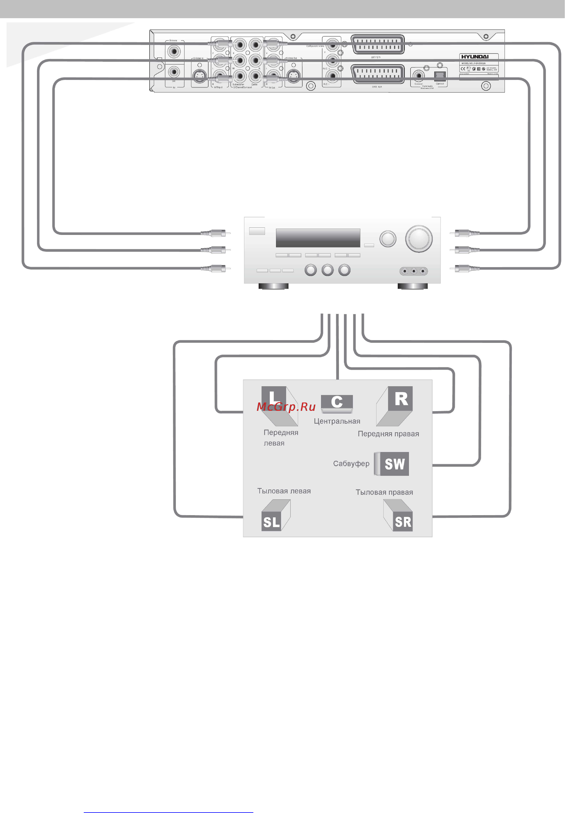 Hyundai H-DVD5026 Инструкция по эксплуатации онлайн [12/50] 45383