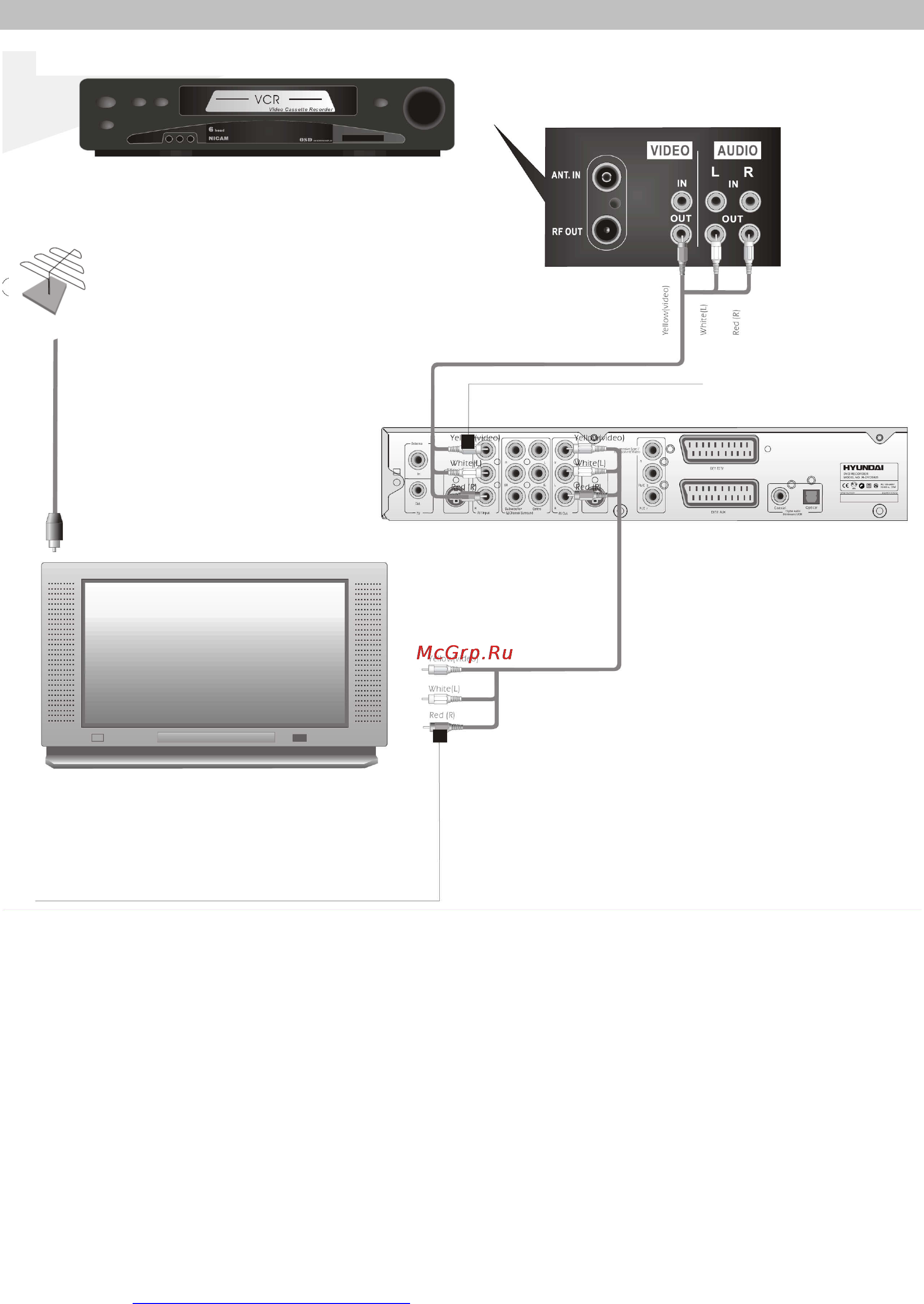 Hyundai H-DVD5026 [14/50] Соединение телевизора и видеомагнитофона через оуо рекордер
