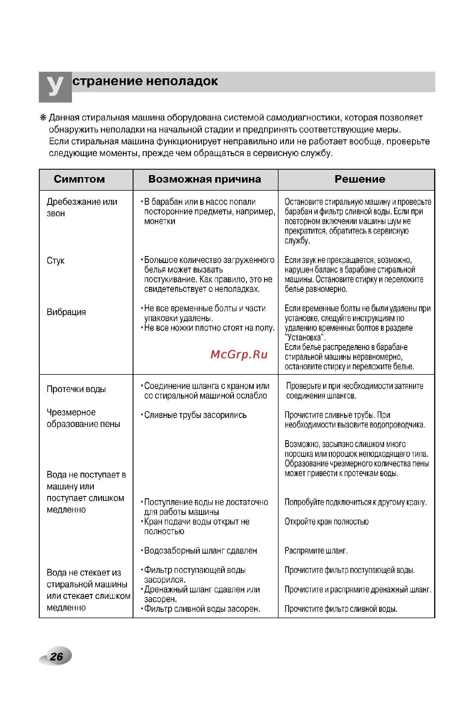 LG F1406TDSA Инструкция по эксплуатации онлайн [26/32] 54500