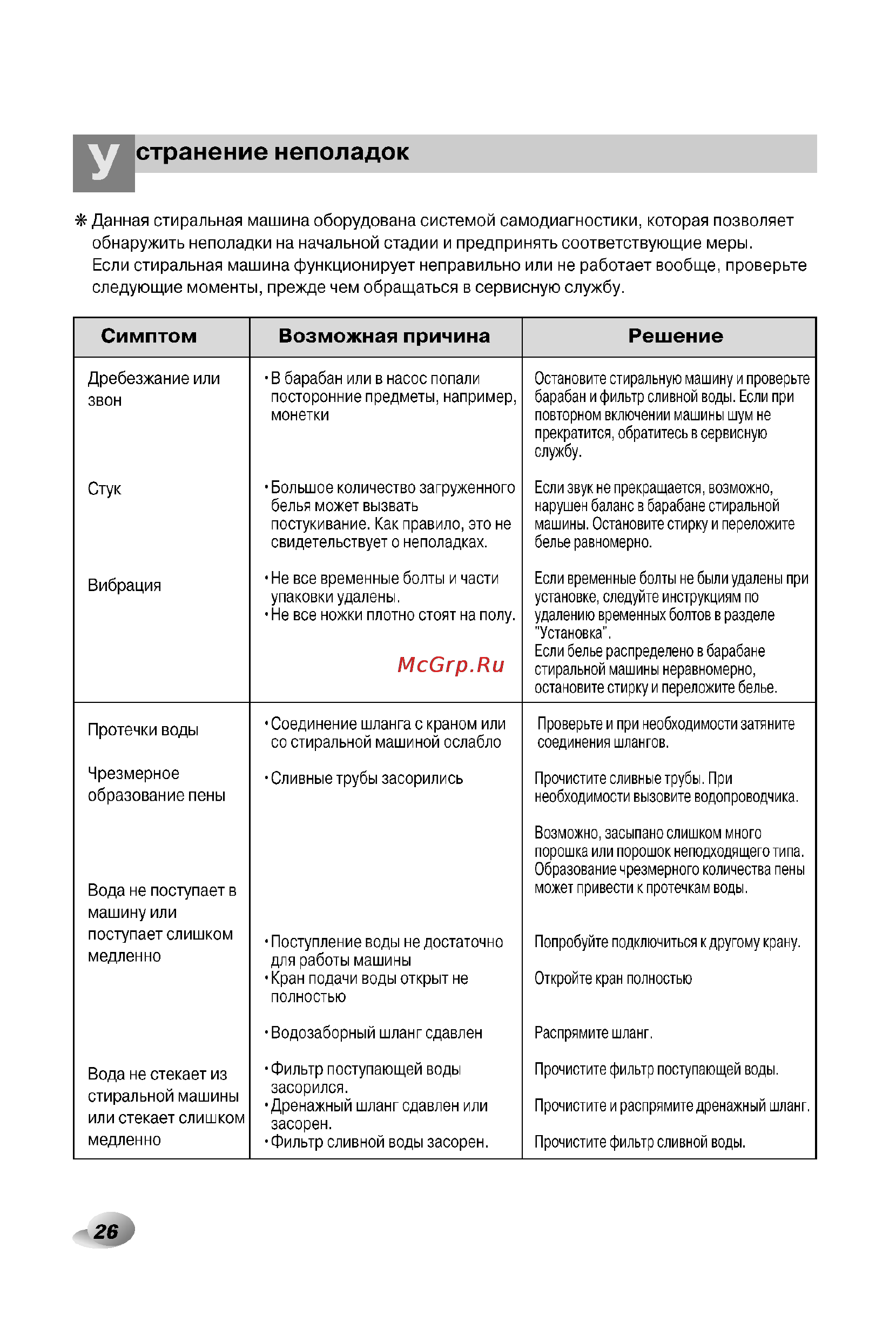 LG F1406TDSP Инструкция по эксплуатации онлайн [27/33] 45410