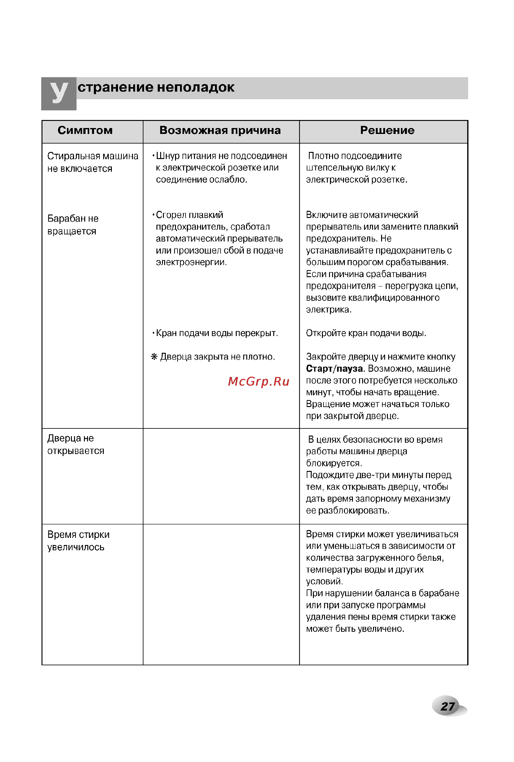 LG F1406TDSP Инструкция по эксплуатации онлайн [28/33] 45410