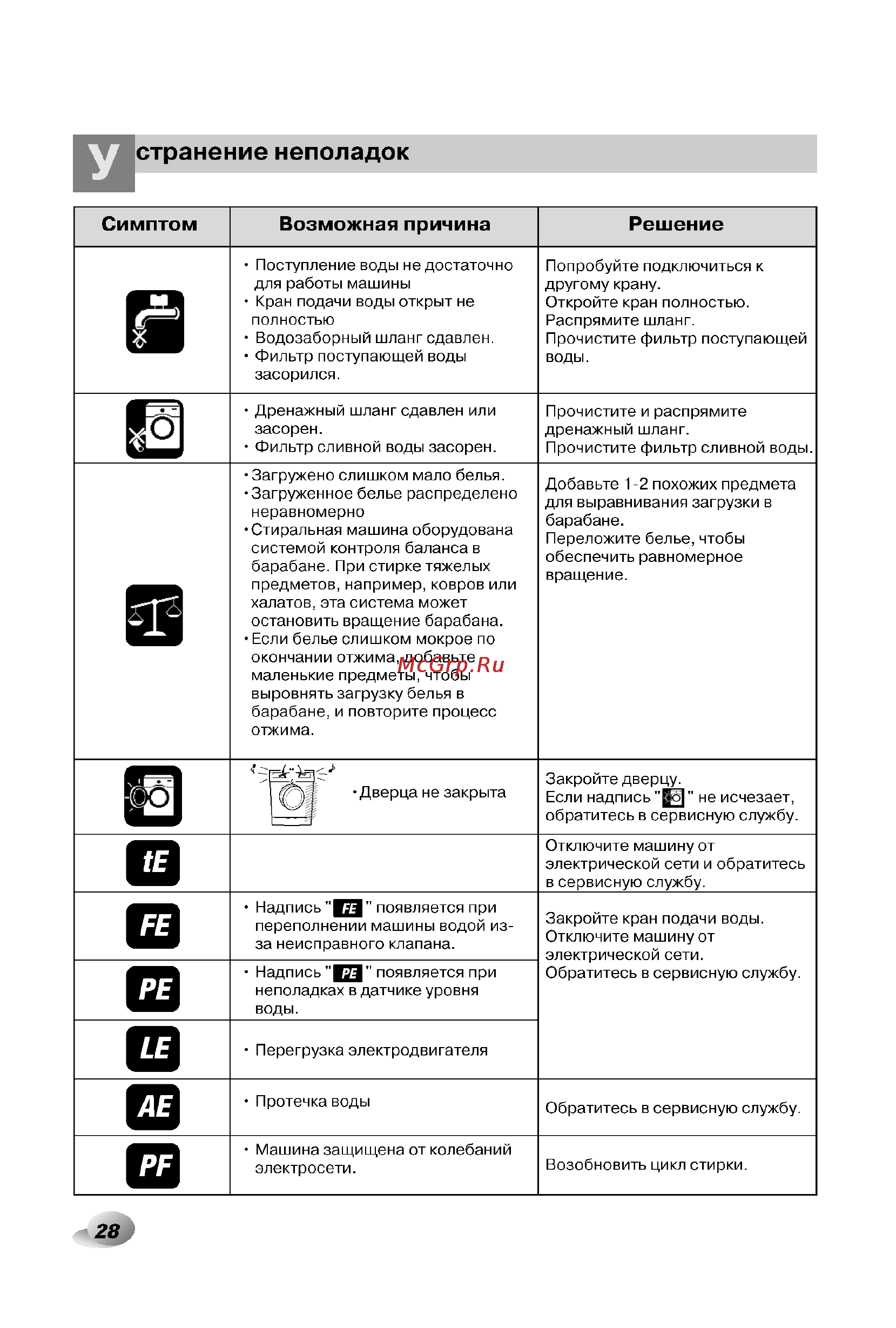 LG F1406TDSP Инструкция по эксплуатации онлайн [29/33] 45410