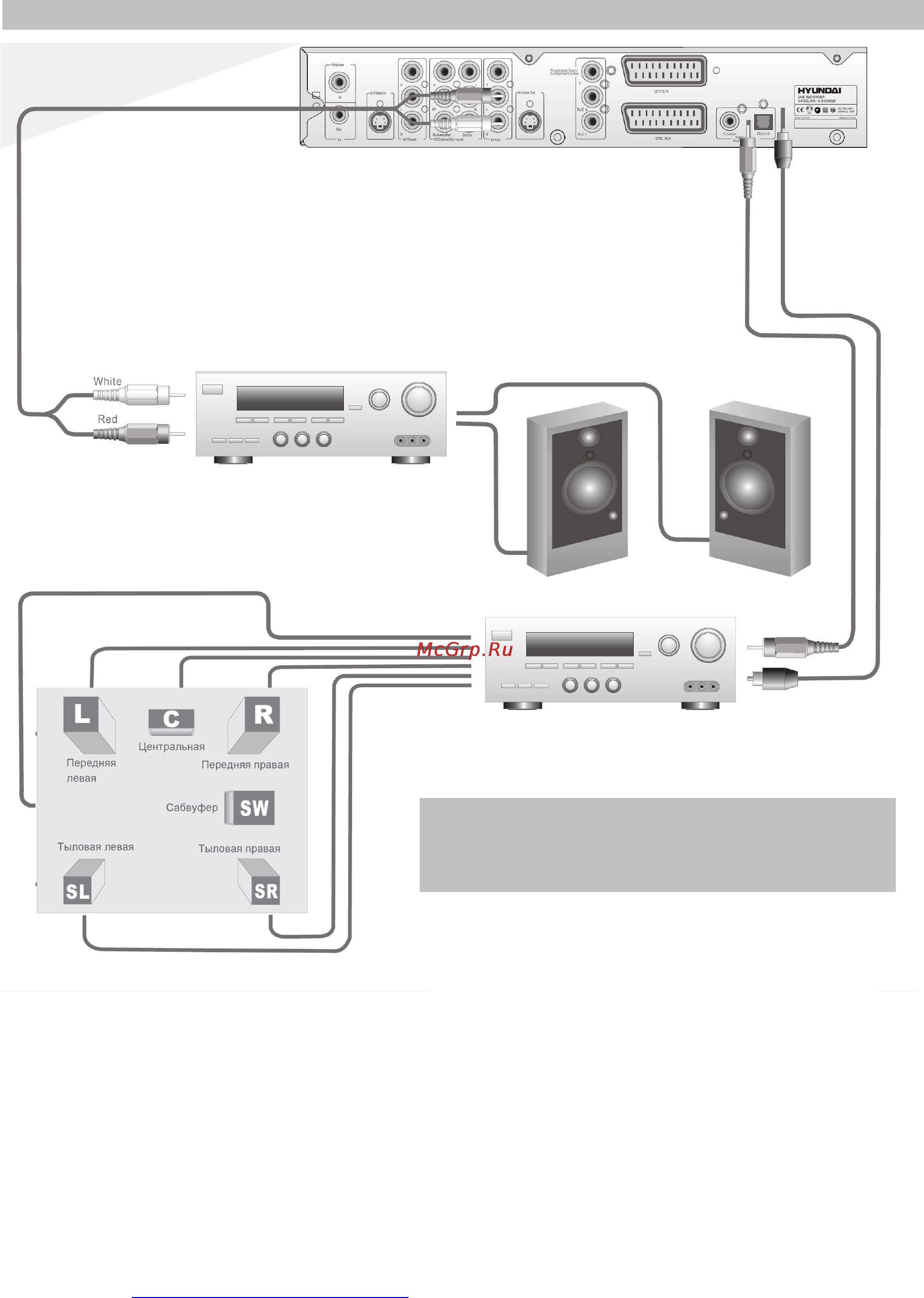 Hyundai H-DVD5025 [11/50] И и о