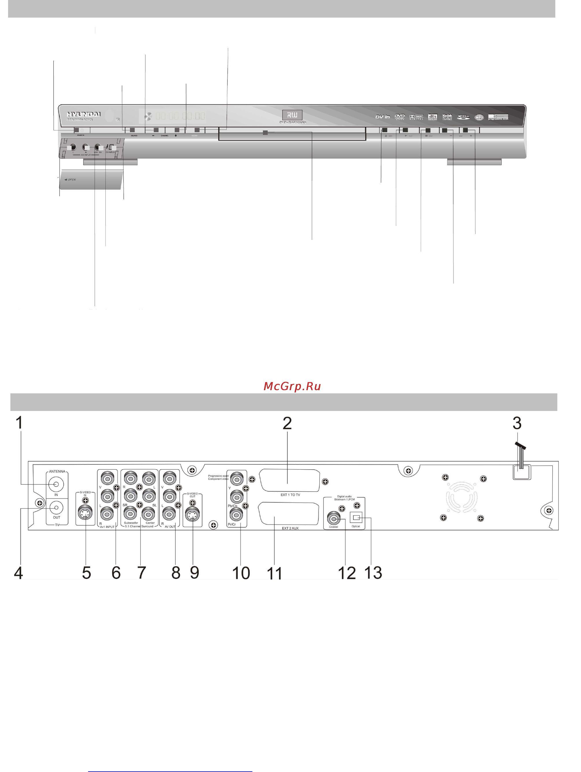 Hyundai H-DVD5025 [8/50] Передняя панель