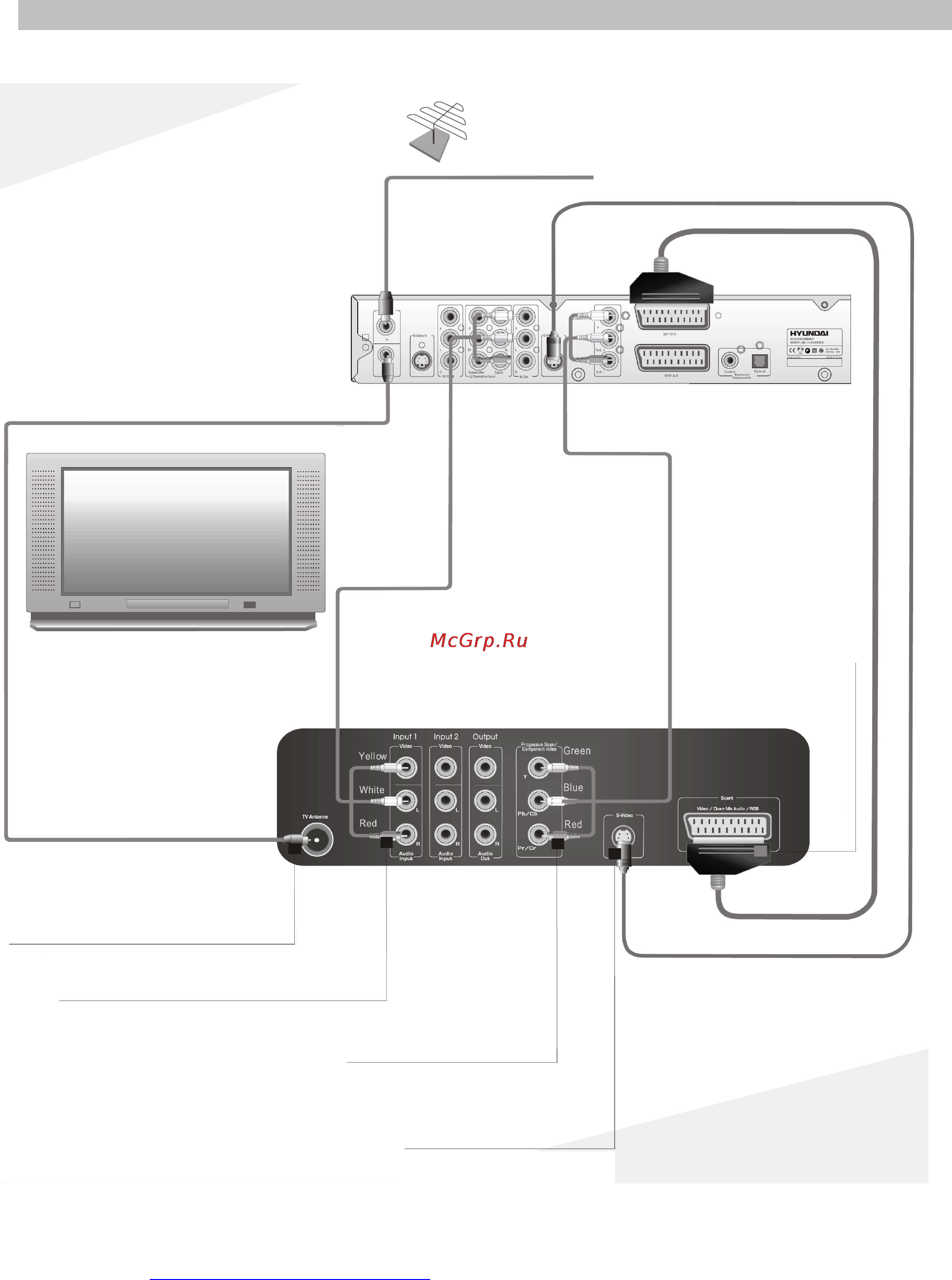 Hyundai H-DVD5025 [9/50] Подключения