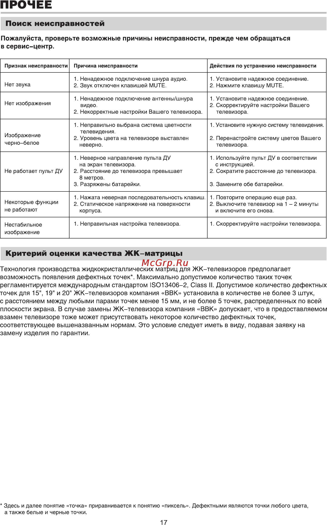 BBK LT1516D [20/22] Прочее