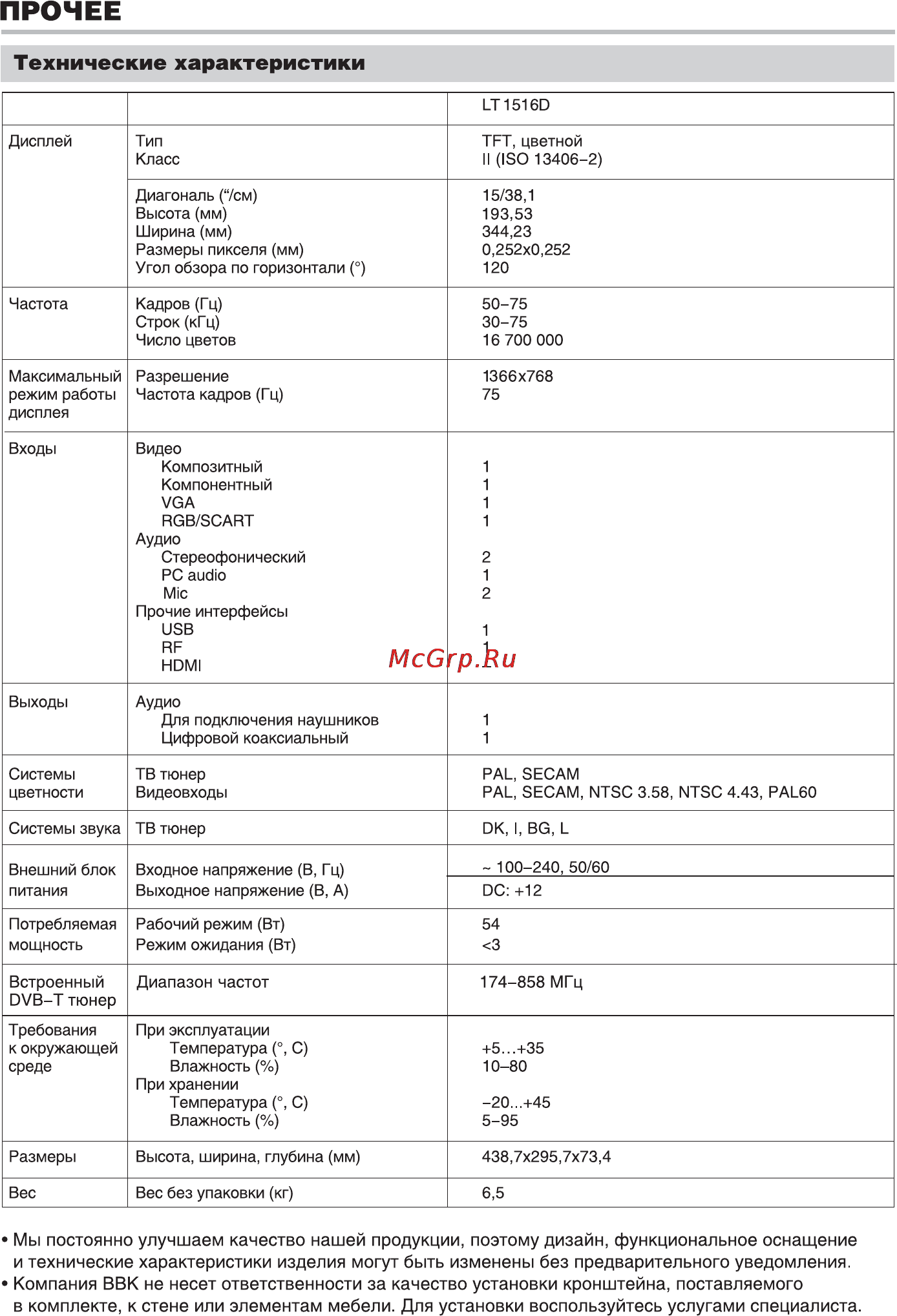 BBK LT1516D [21/22] Прочее