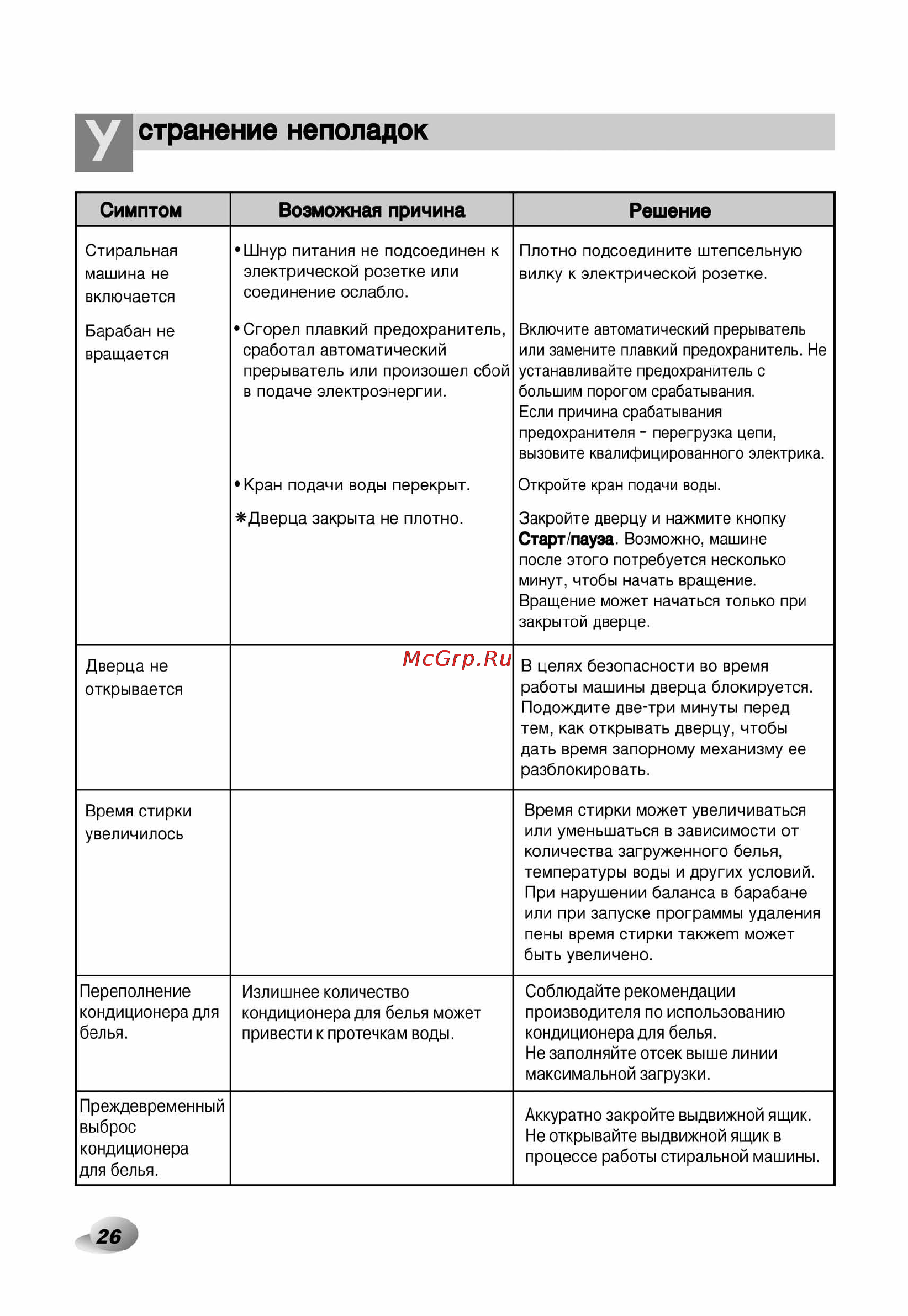LG F1296TD5 [26/32] Странение неполадок