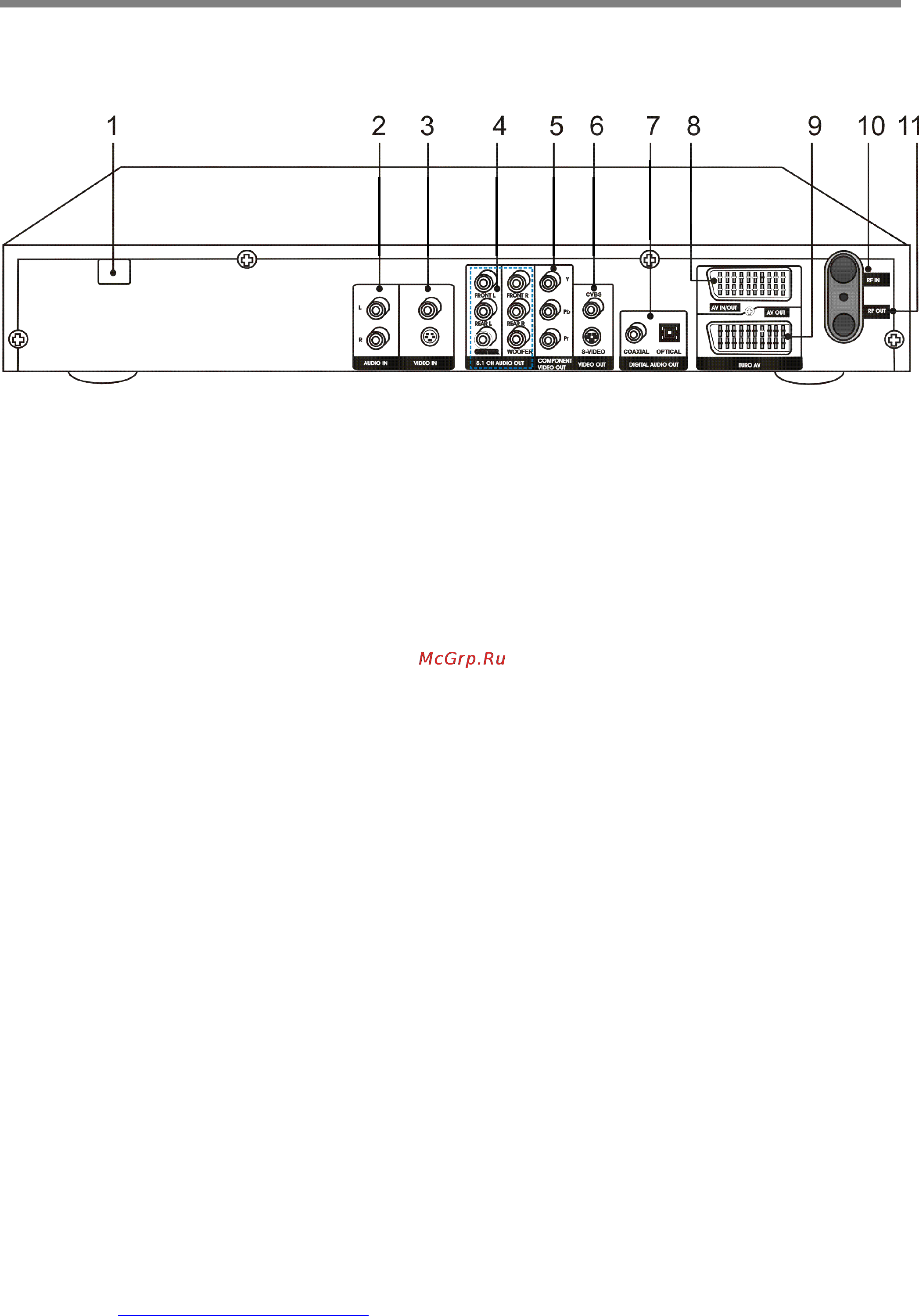 Hyundai H-DVD5024 [10/39] Описание dvd плеера