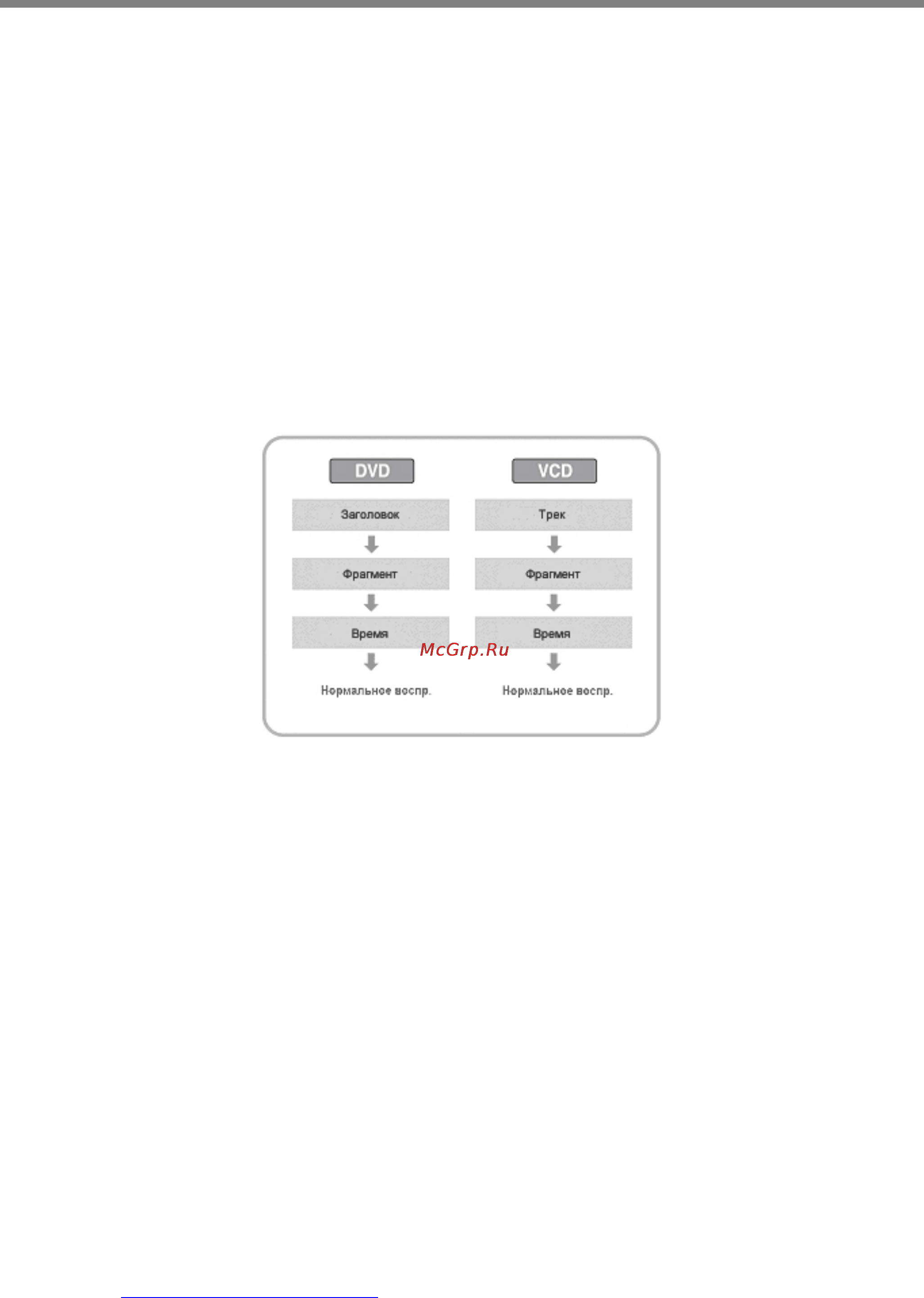 Hyundai H-DVD5024 [21/39] Функциональные возможности при воспроизведении