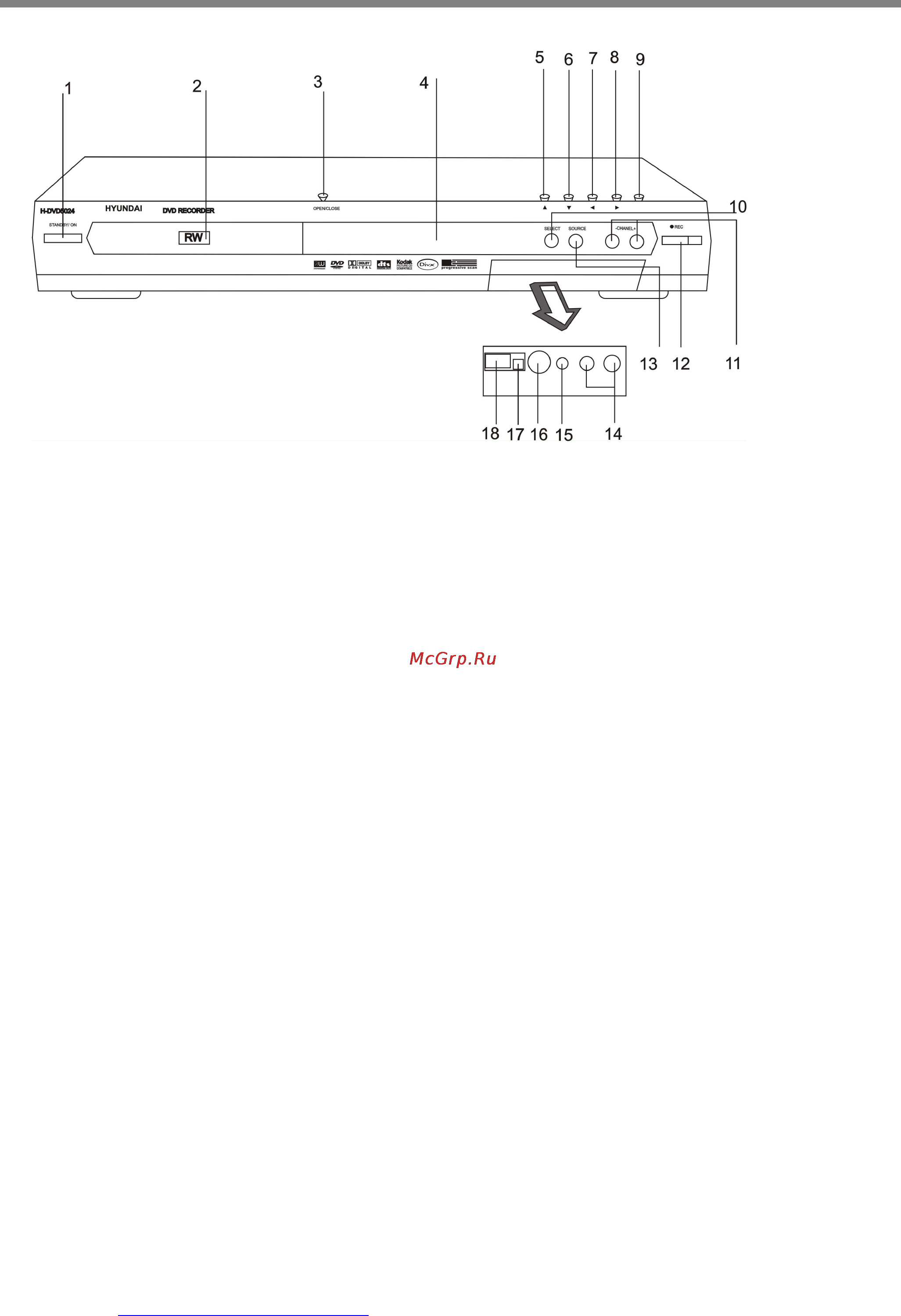 Hyundai H-DVD5024 [8/39] Описание dvd плеера