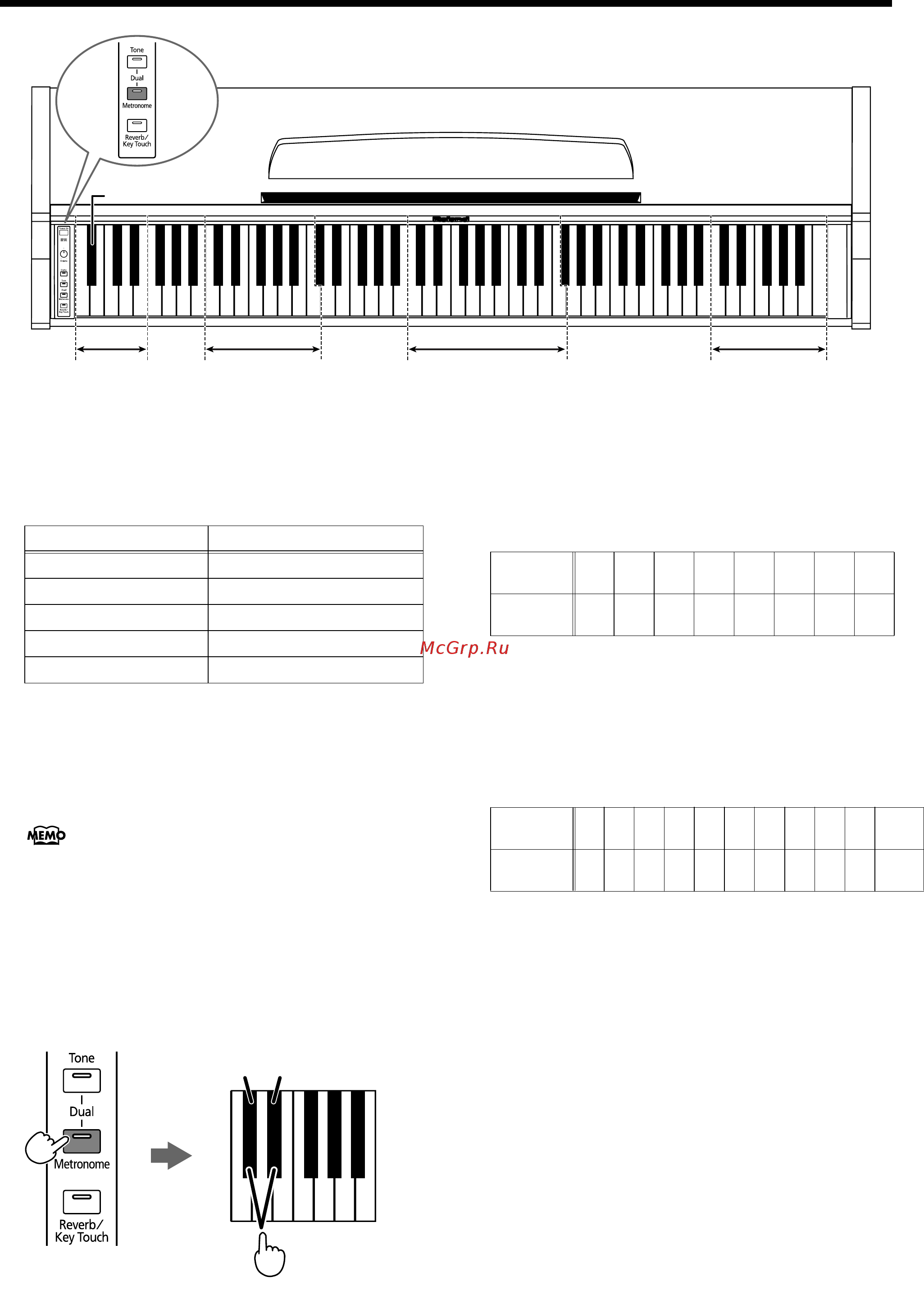 Roland HP-101e [14/31] Óñòàíîâêà çíà åíèÿ òåìïà â ñîîòâåòñòâèè ñ èíòåðâàëîì âðåìåíè ïîëó åííûì îò íàæàòèÿ êëàâèøè ïðè óäåðæèâàåìîé â íàæàòîì ïîëîæåíèè êíîïêå metronome ôóíêöèÿ tap tempo