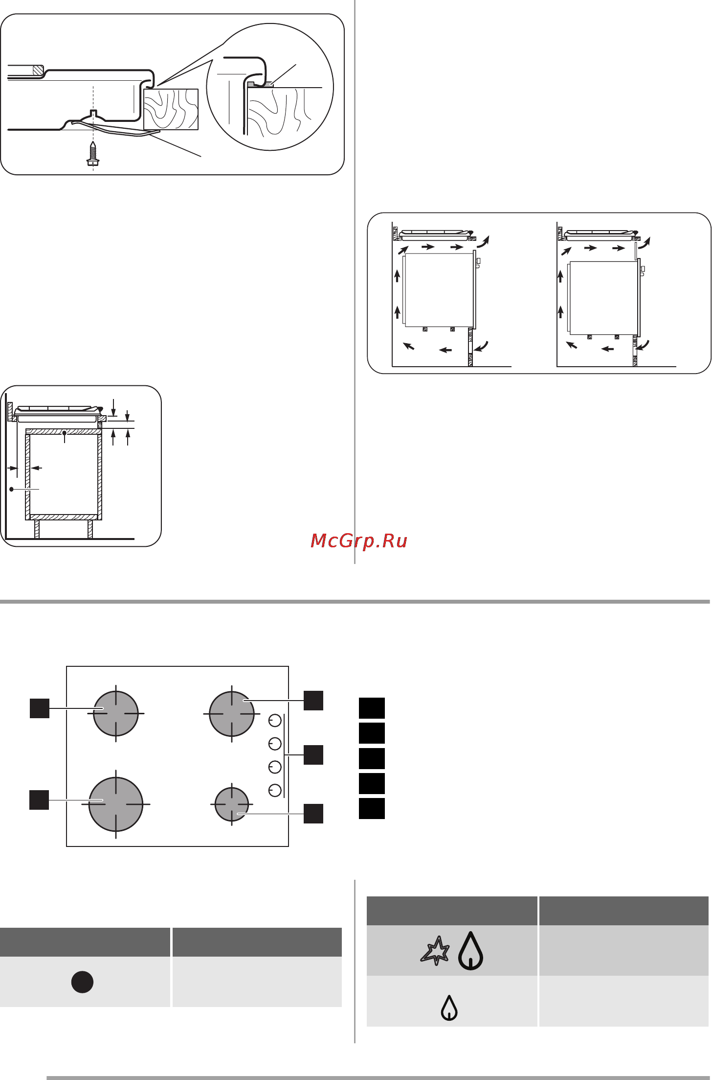 Zanussi ZGL646ITW [18/84] Product description