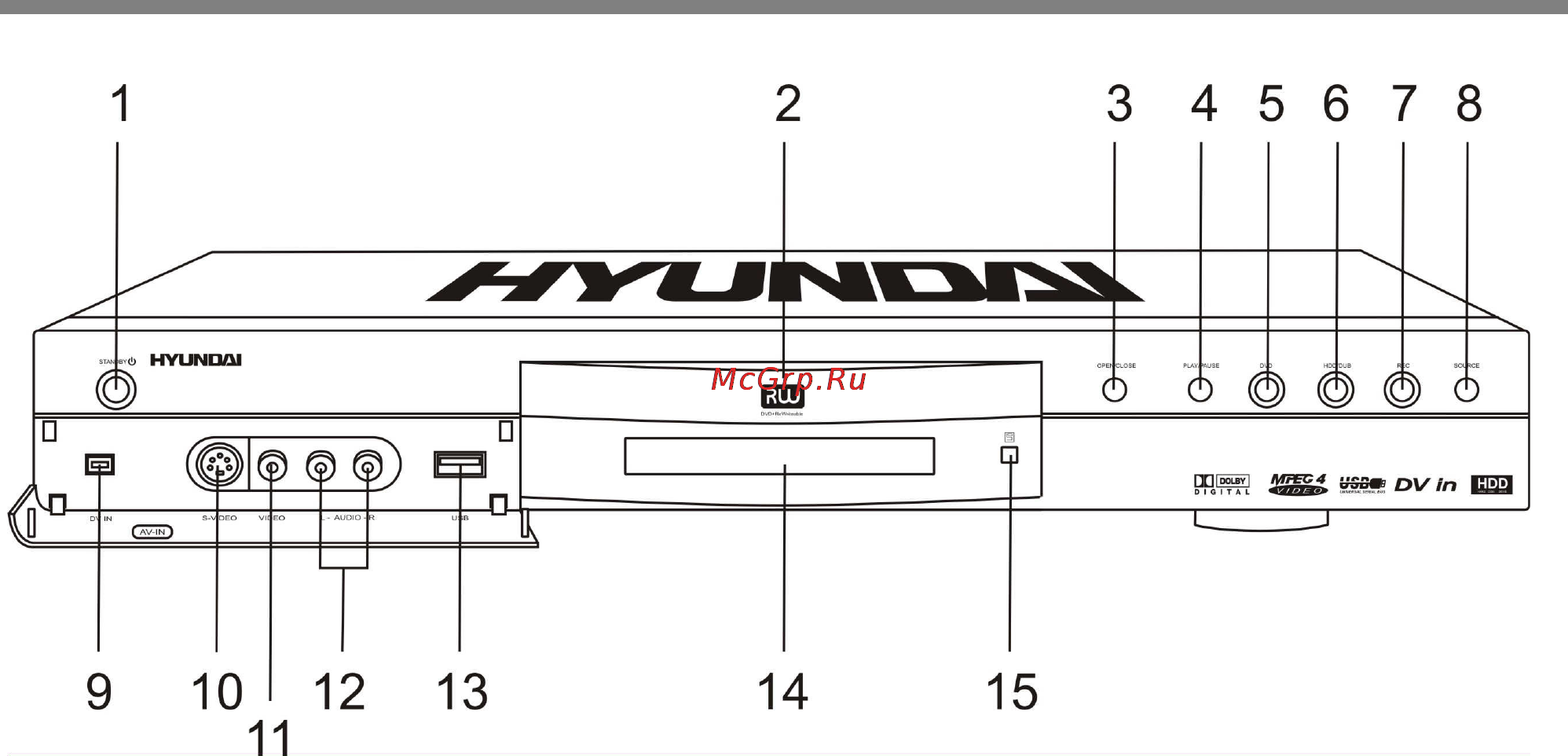 Hyundai H-DVD5021 [10/57] Органы управления