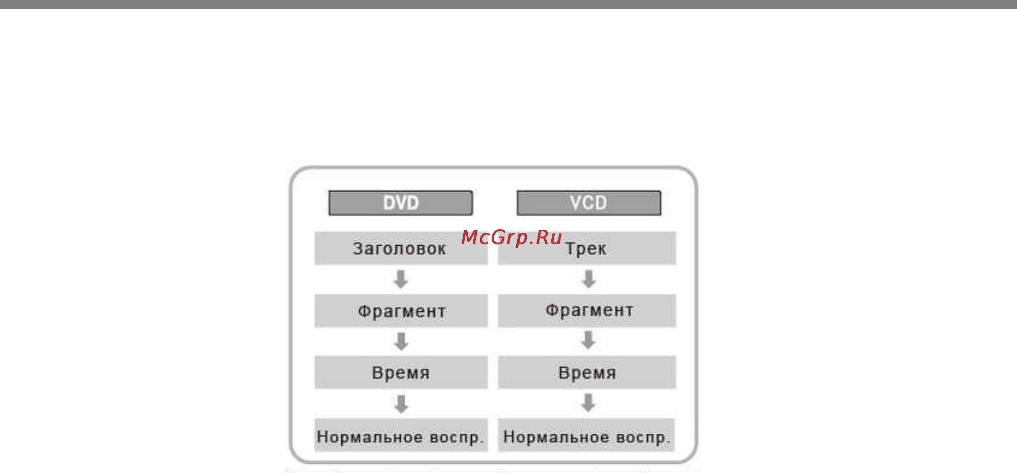 Hyundai H-DVD5021 [25/57] Функциональные возможности при воспроизведении