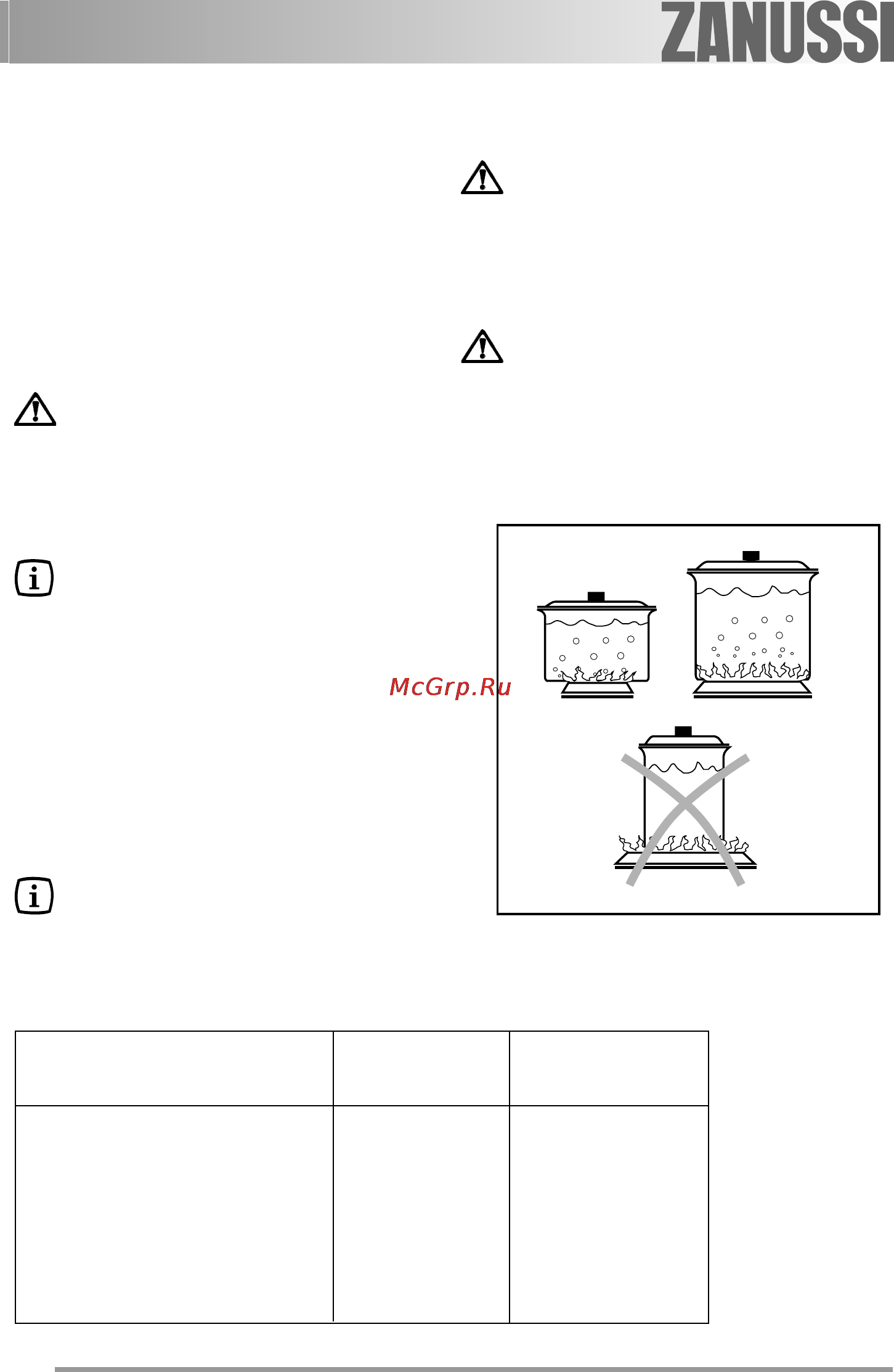 Zanussi ZGF 640IT [8/24] Правильное использование варочной панели