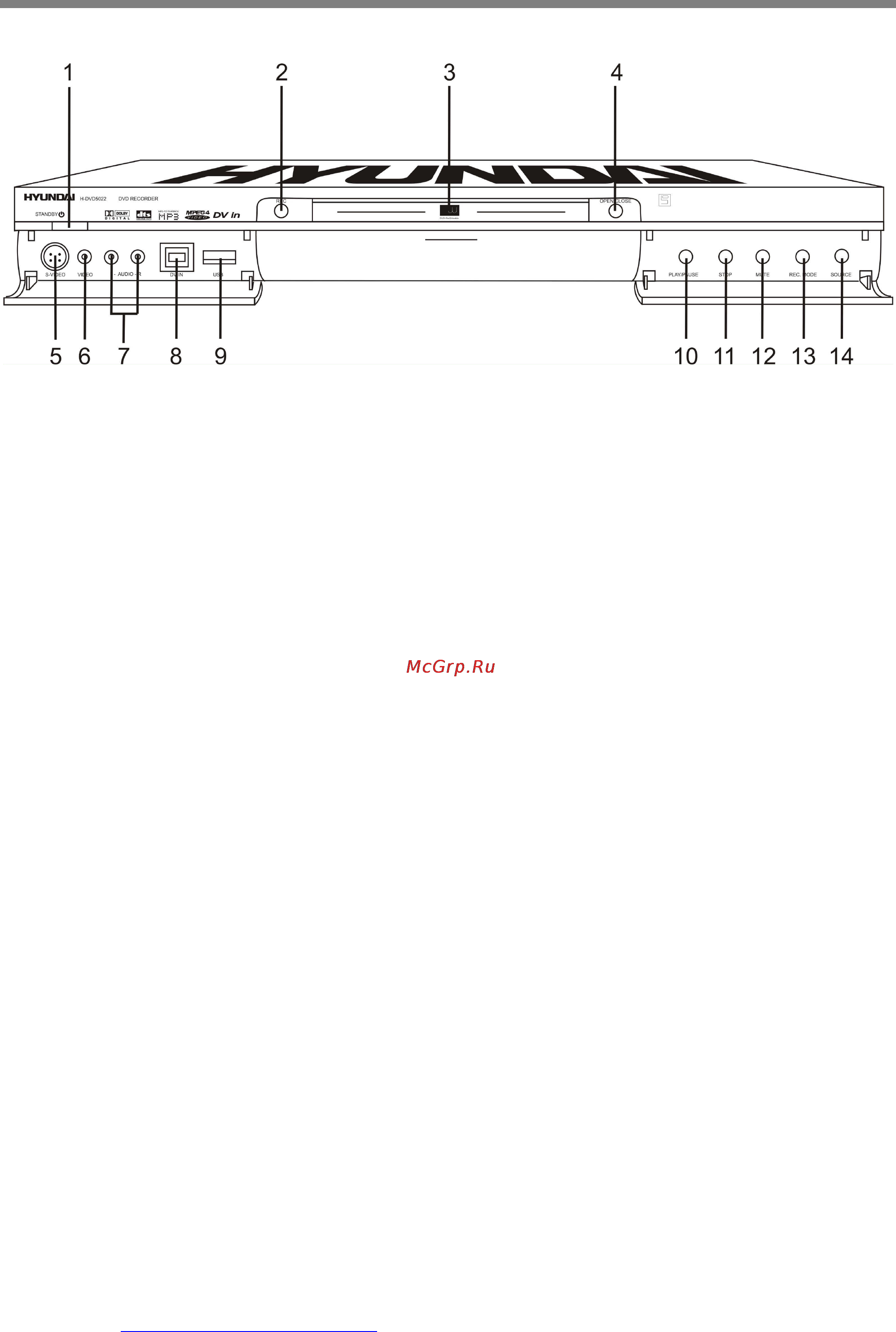 Hyundai H-DVD5022 [10/44] Передняя панель