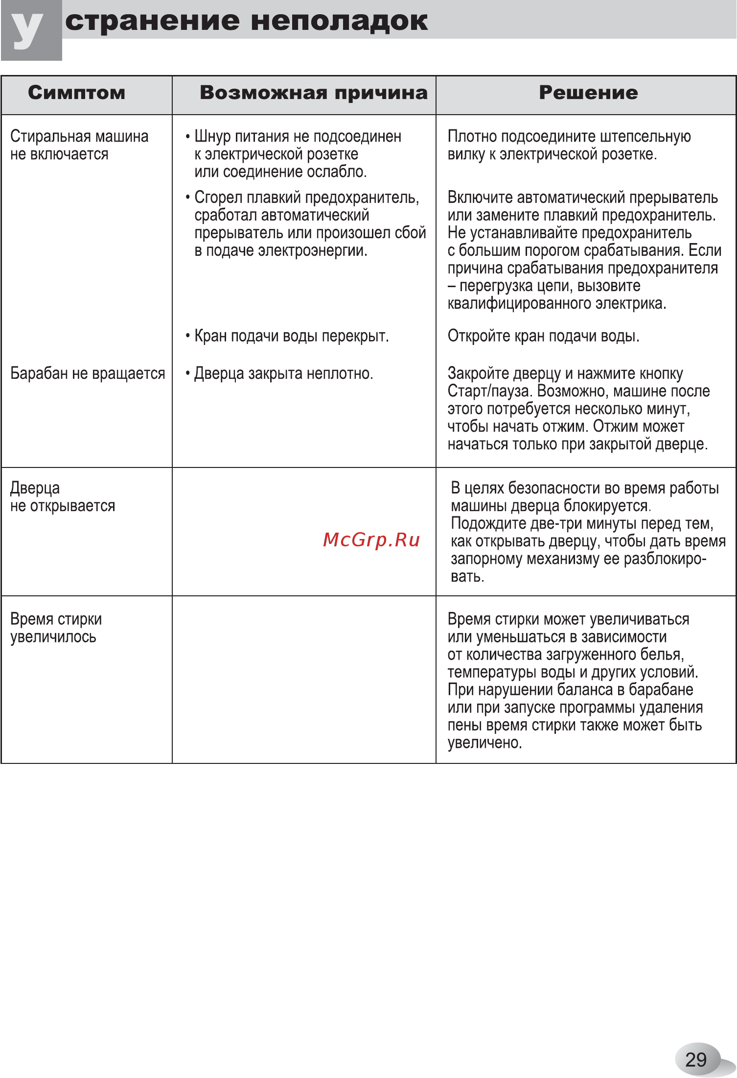 LG F1023NDR [29/32] Странение неполадок