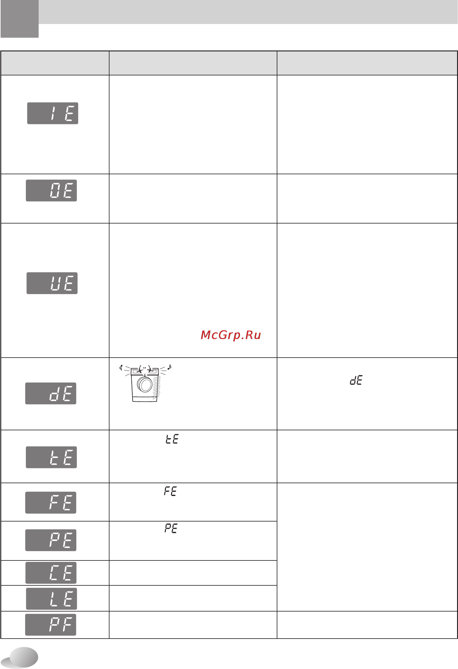LG F1220NDR [28/32] Странение неполадок