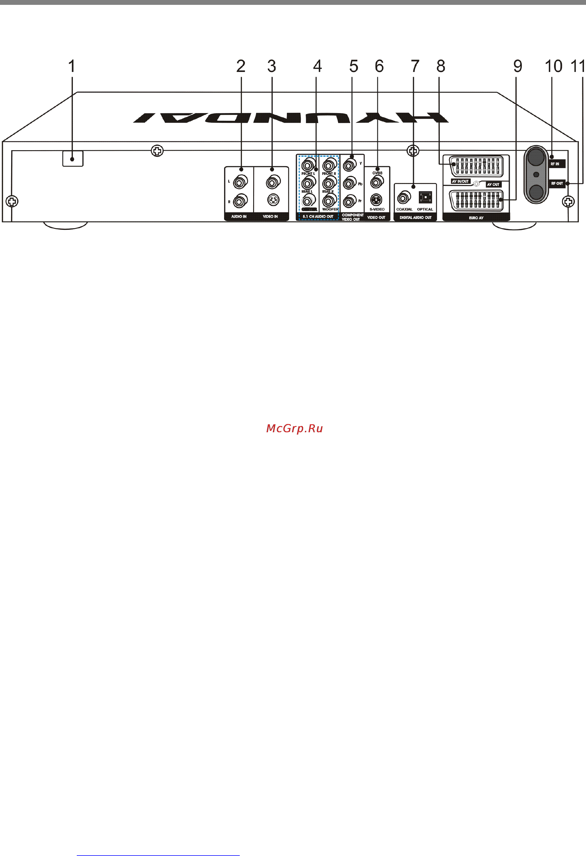 Hyundai H-DVD5020 [10/39] Описание dvd плеера