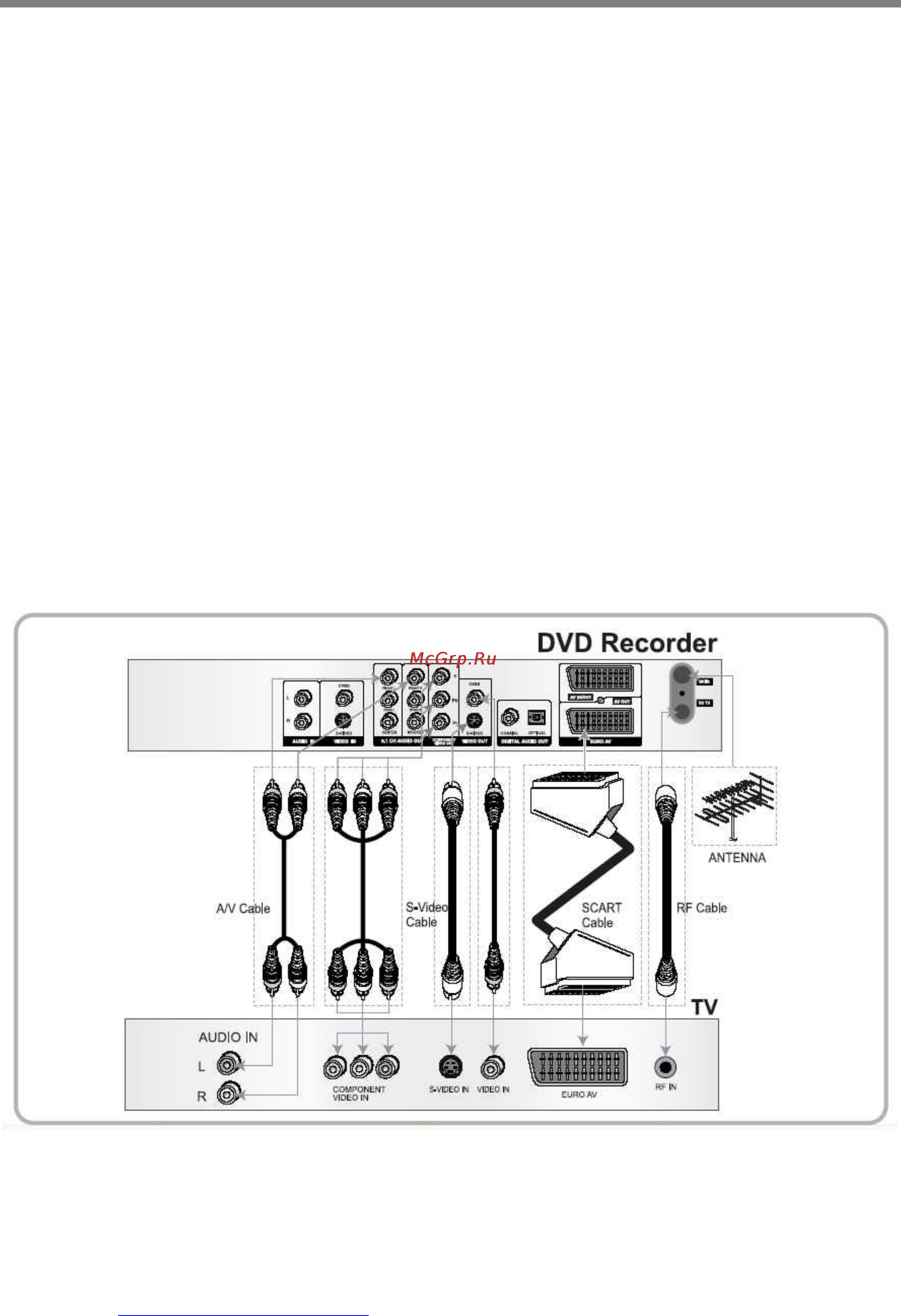 Hyundai H-DVD5020 [13/39] Подключения