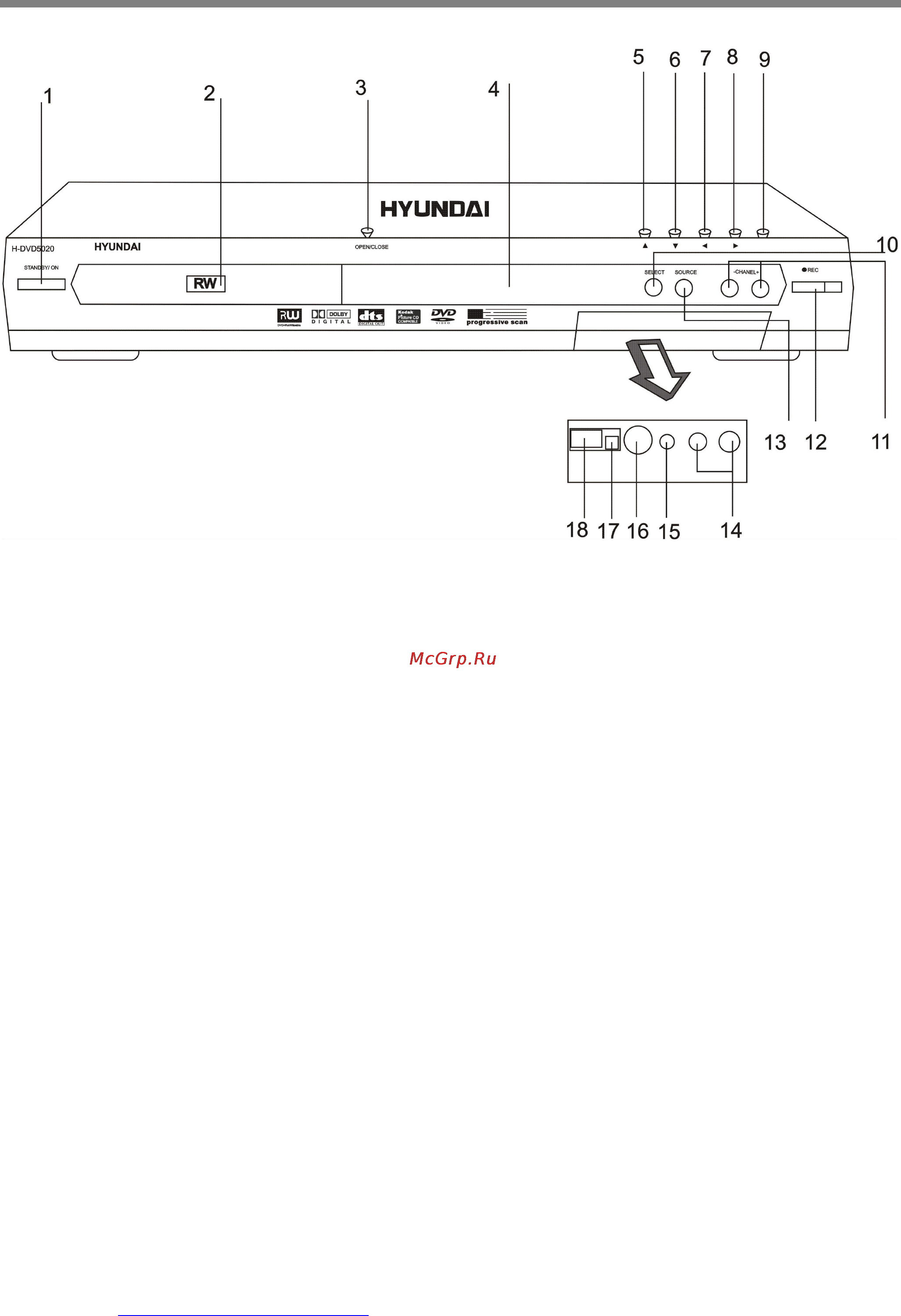 Hyundai H-DVD5020 [8/39] Описание dvd плеера