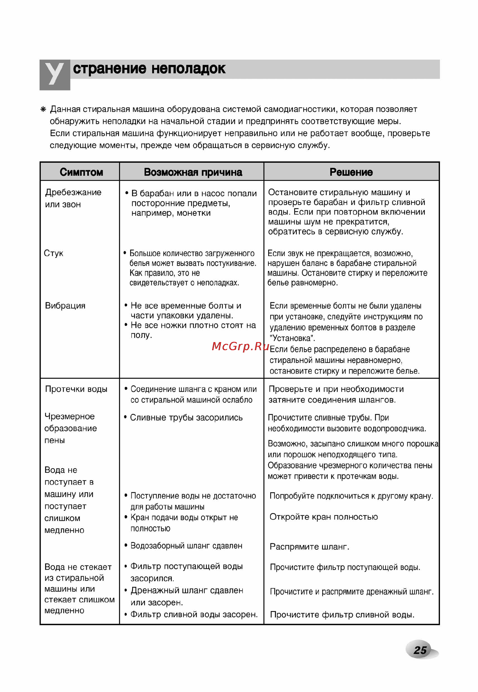 LG F1222ND Инструкция по эксплуатации онлайн [26/33] 88381