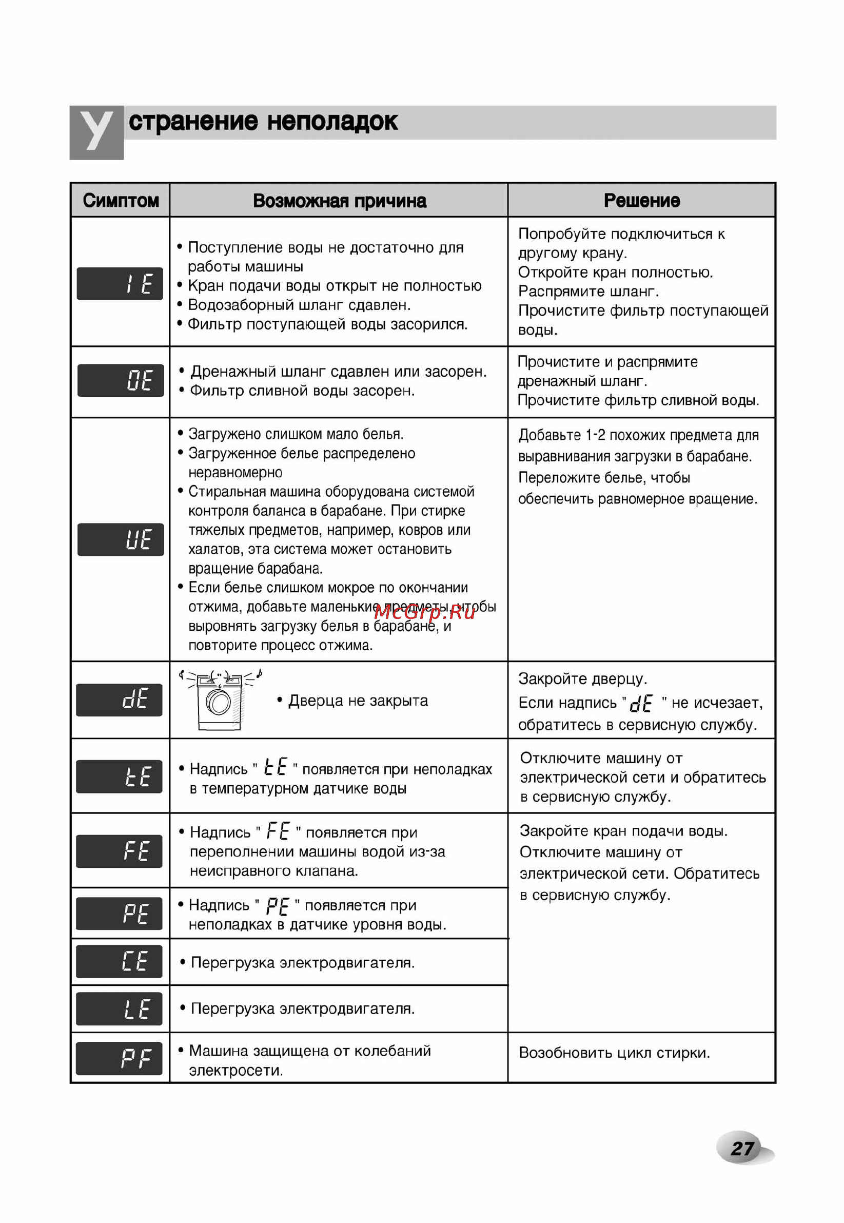 LG F1222ND Инструкция по эксплуатации онлайн [28/33] 88381