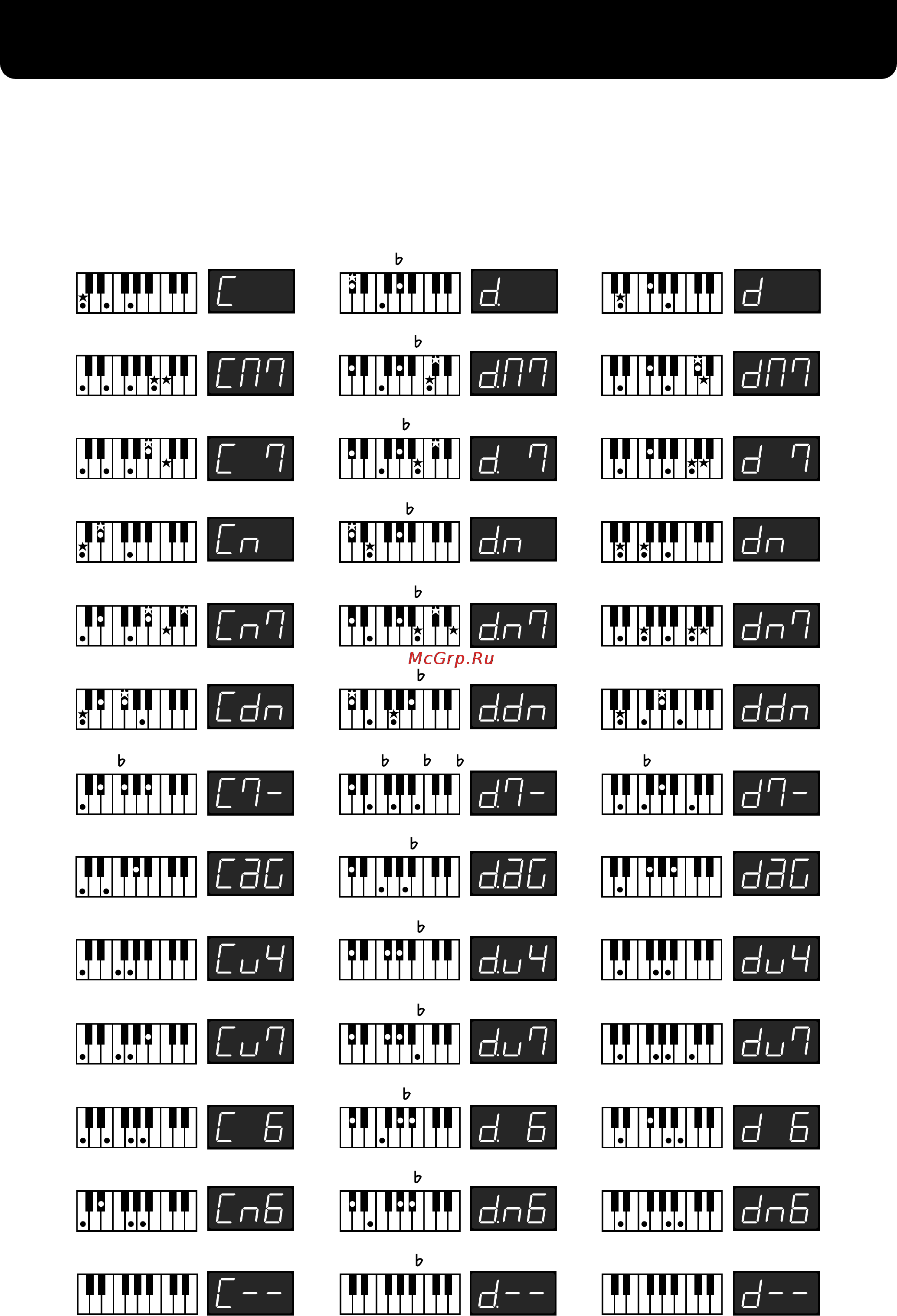 Roland FP-2 [62/76] Àïïëèêàòóðà àêêîðäîâ