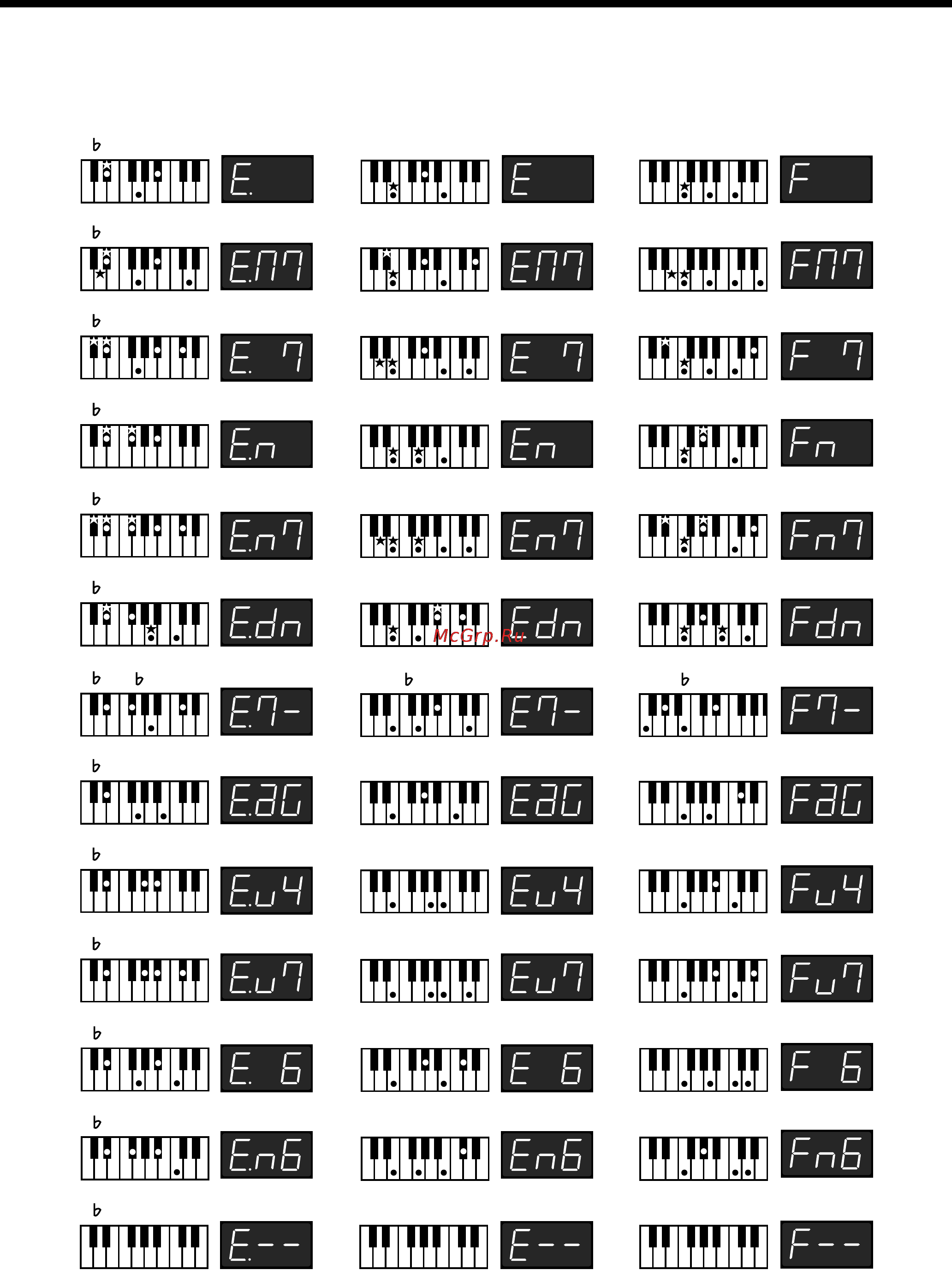 Roland FP-2 [63/76] Àïïëèêàòóðà àêêîðäîâ