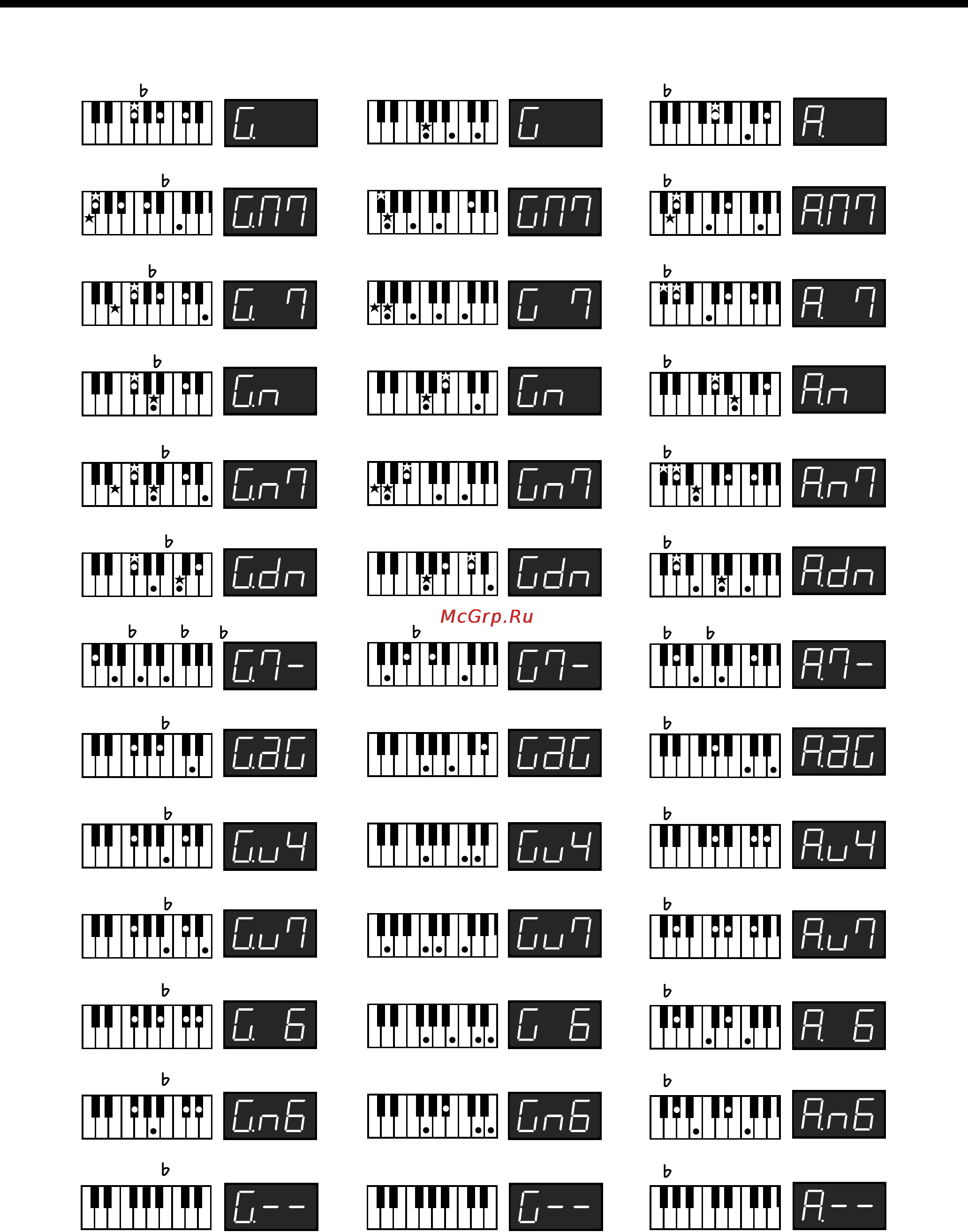 Roland FP-2 [64/76] Àïïëèêàòóðà àêêîðäîâ