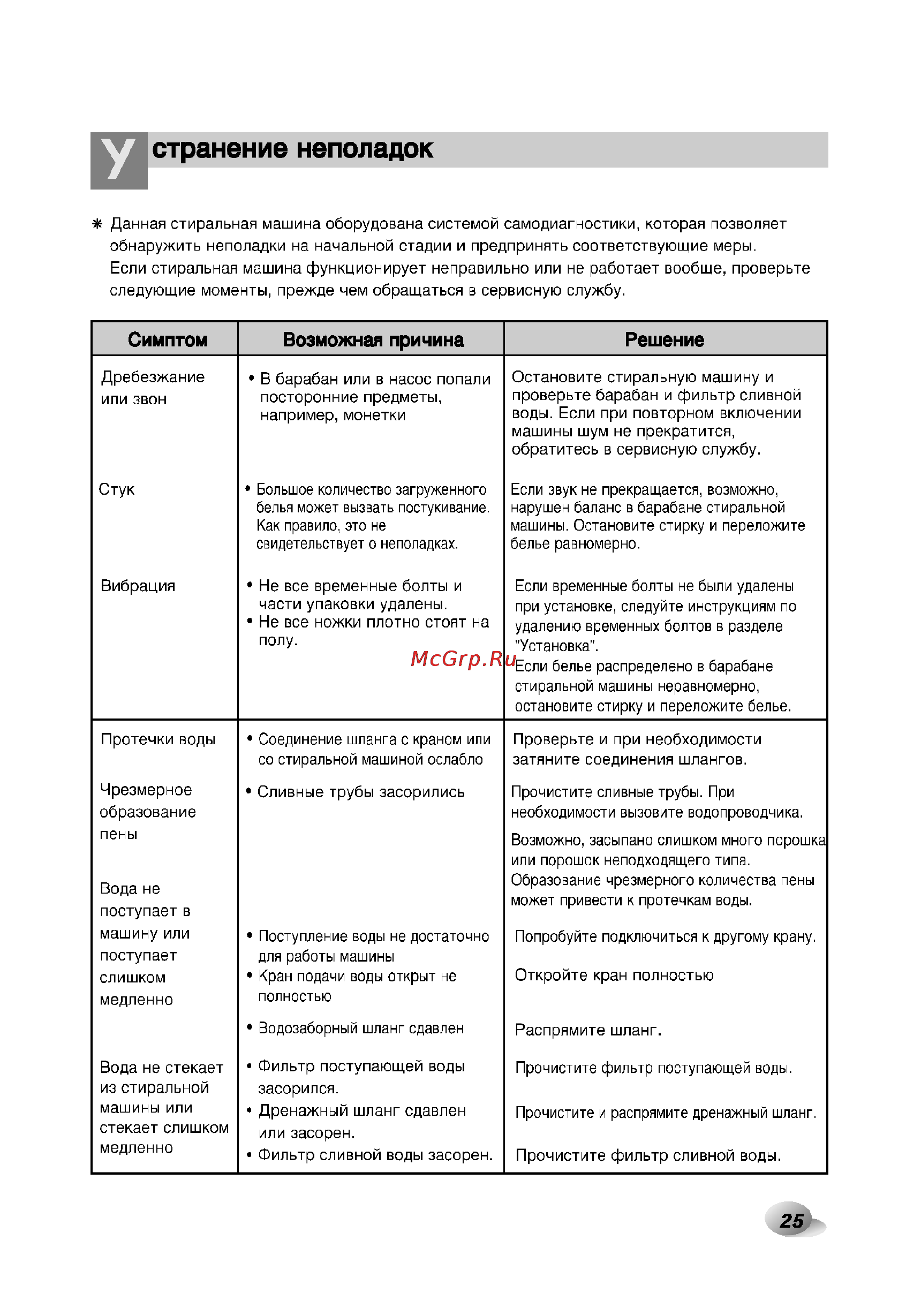 LG F1073ND3 Инструкция по эксплуатации онлайн [26/33] 45675