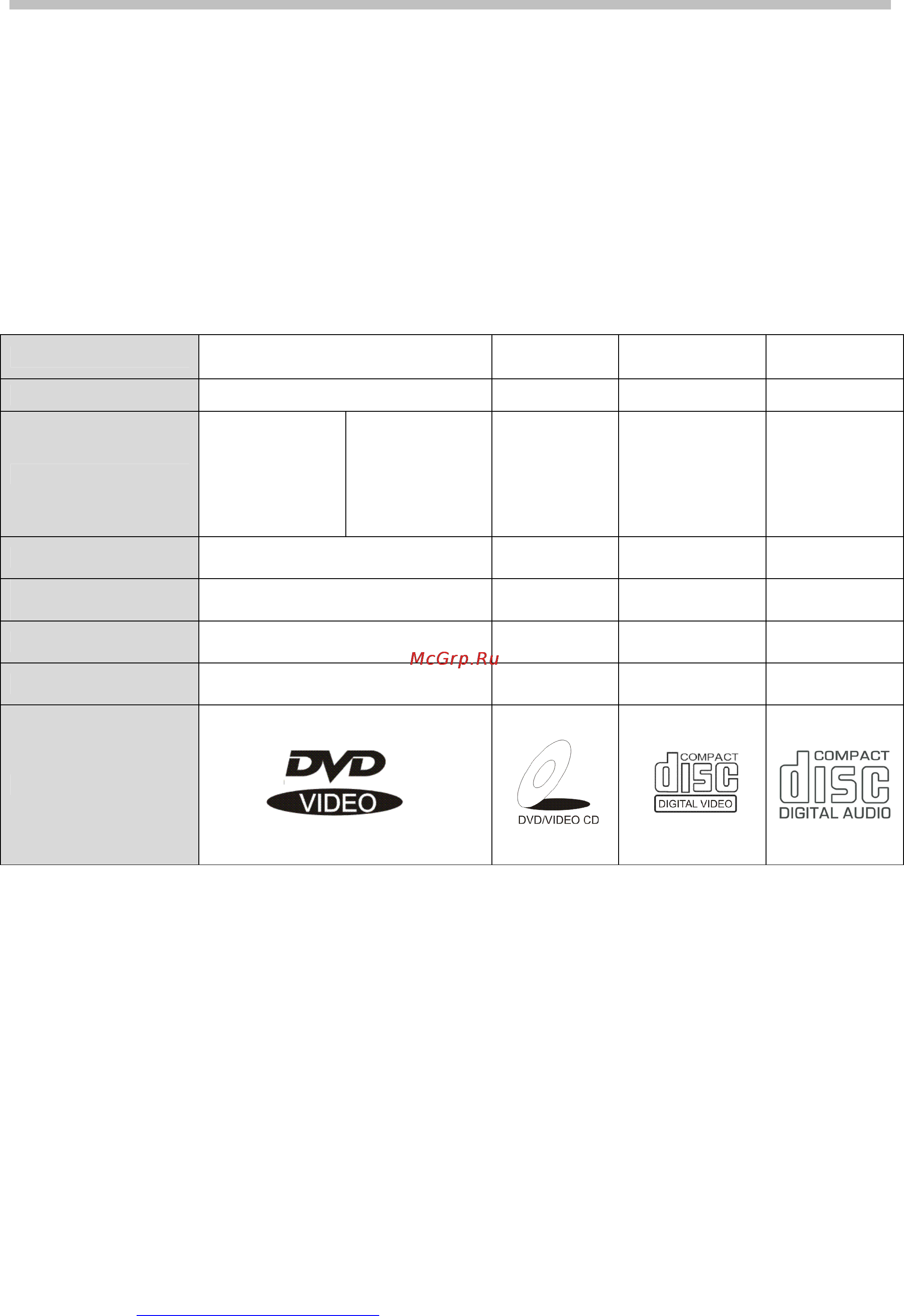 Hyundai H-DVD5015 [5/23] Рур