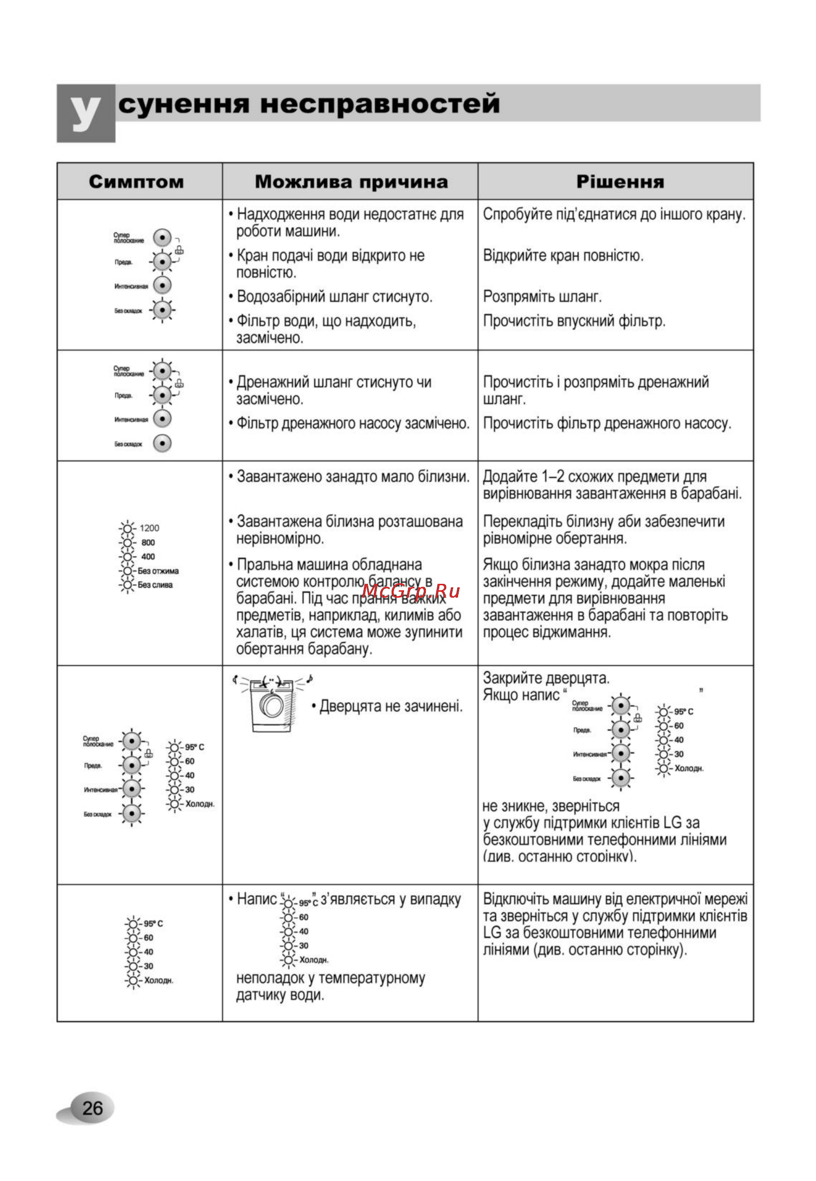 LG F1068QD5 [26/32] Сунення несправностей