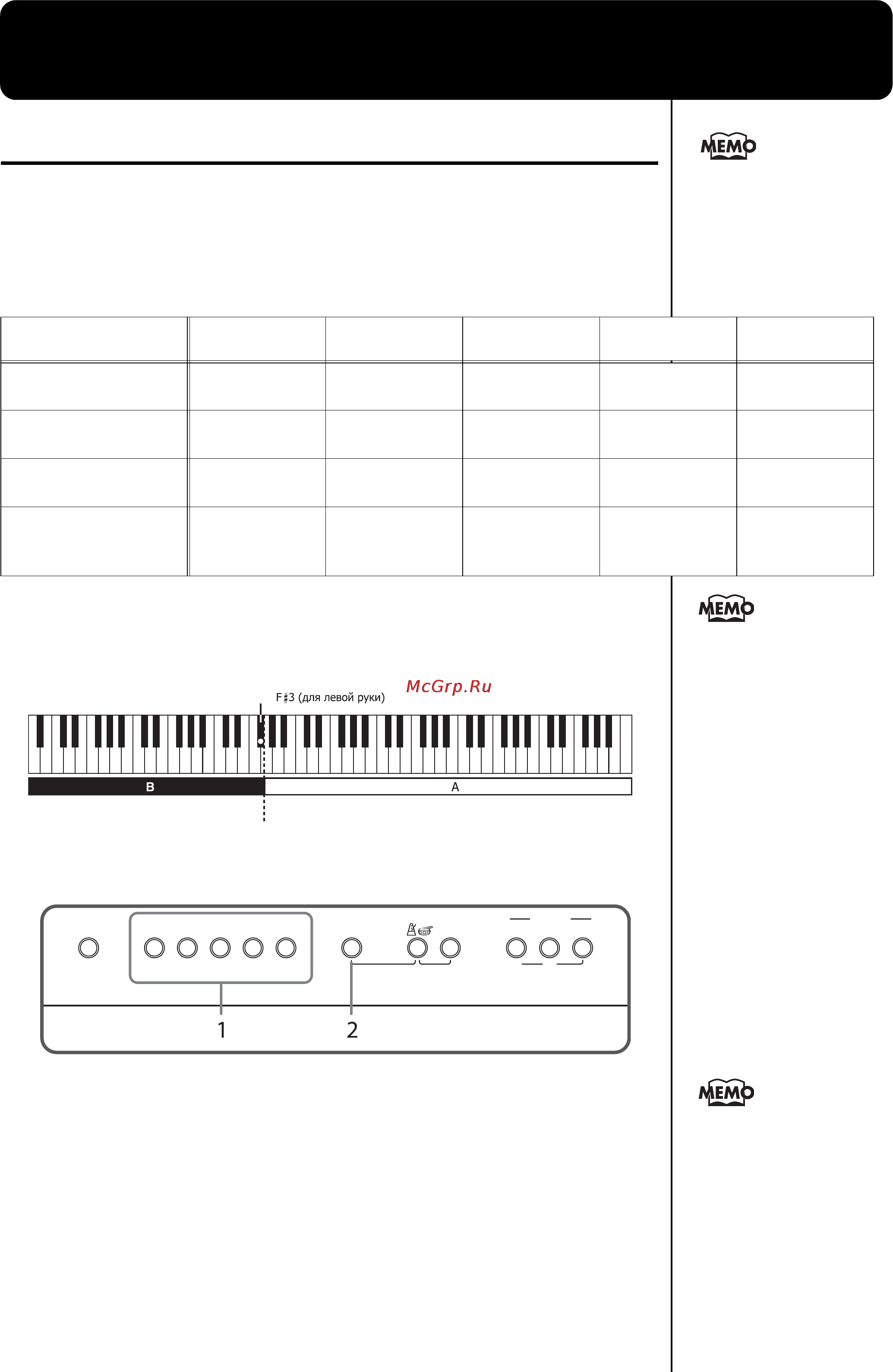Roland F-100 [15/39] Игра на клавиатуре